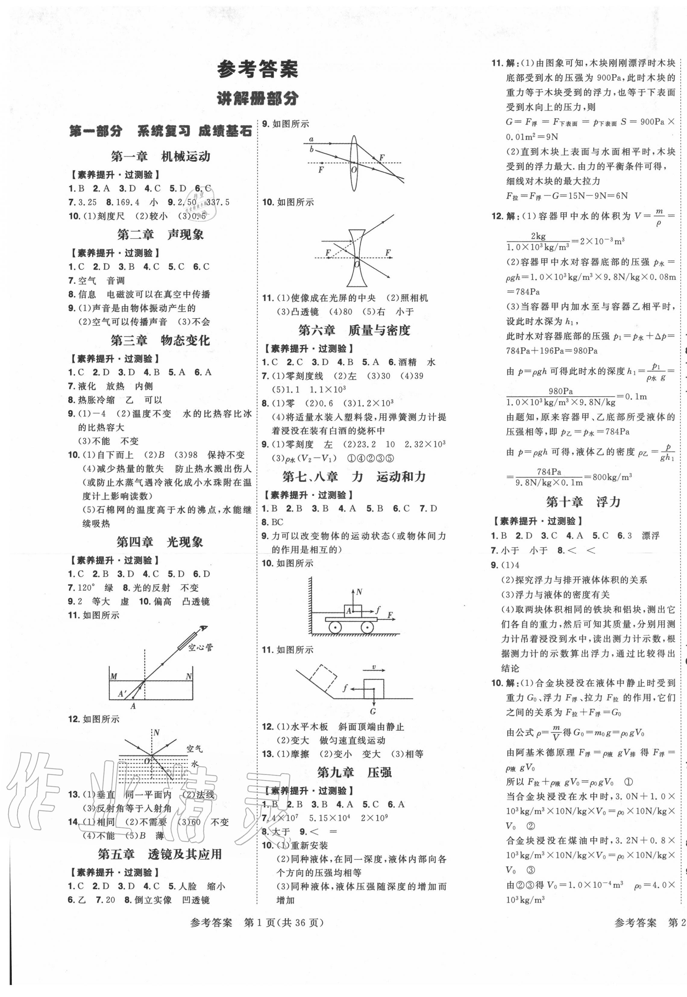 2020年康華傳媒考出好成績物理德州專版 第1頁