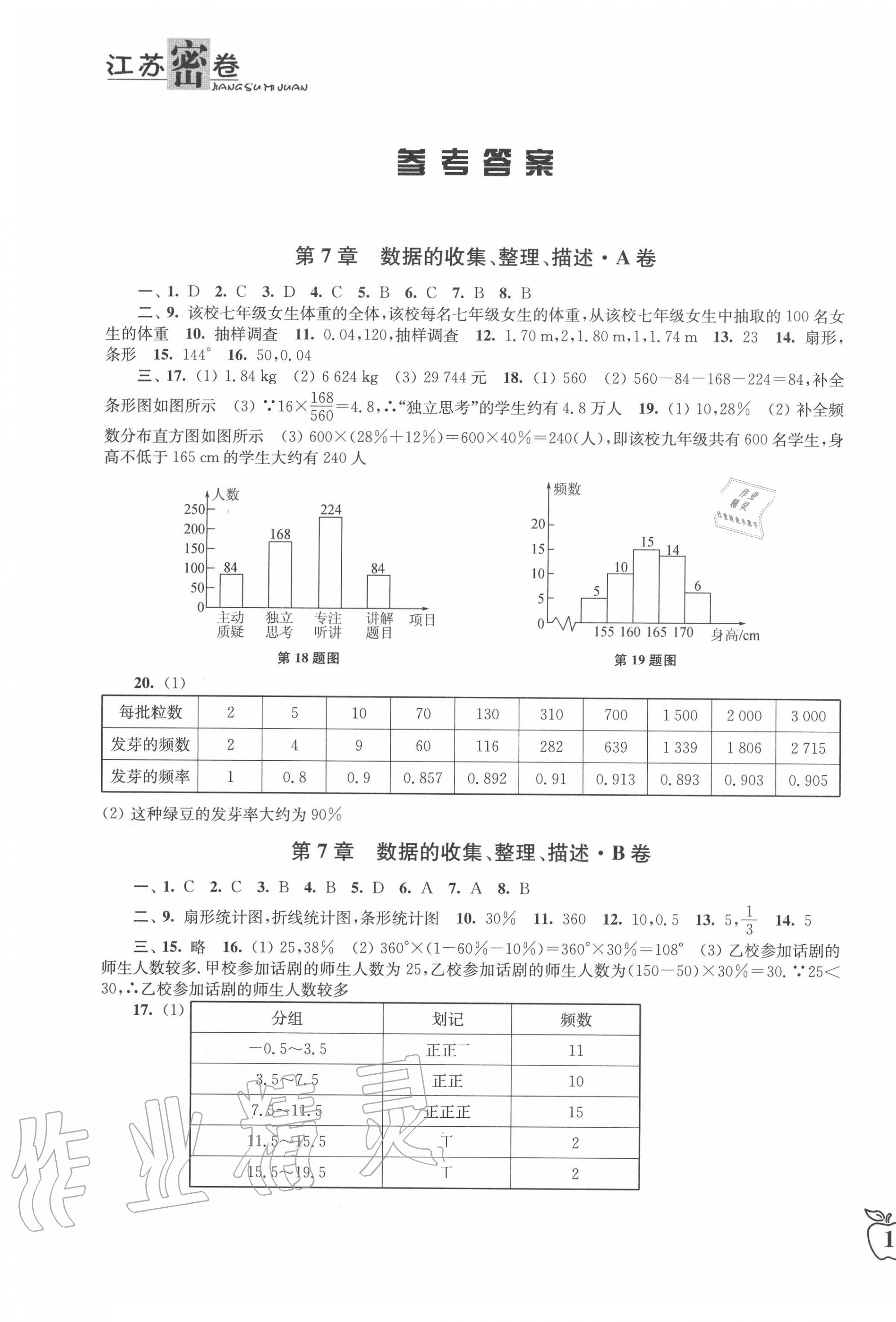 2020年江蘇密卷八年級(jí)數(shù)學(xué)下冊(cè)蘇科版 第1頁