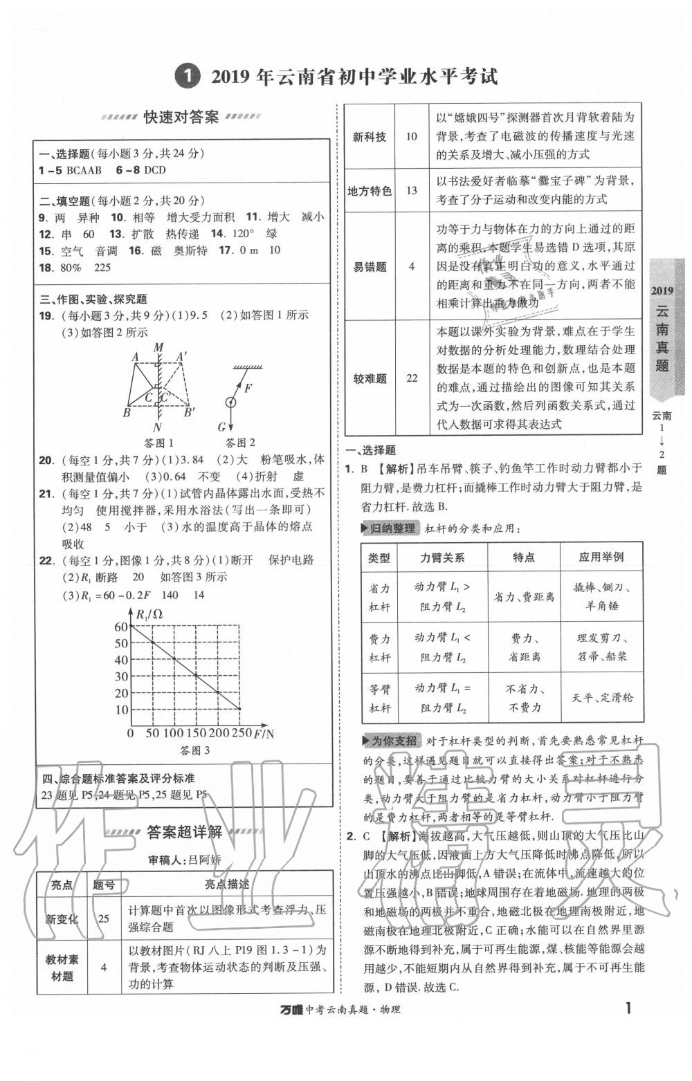 2020年萬唯中考云南真題物理 第1頁