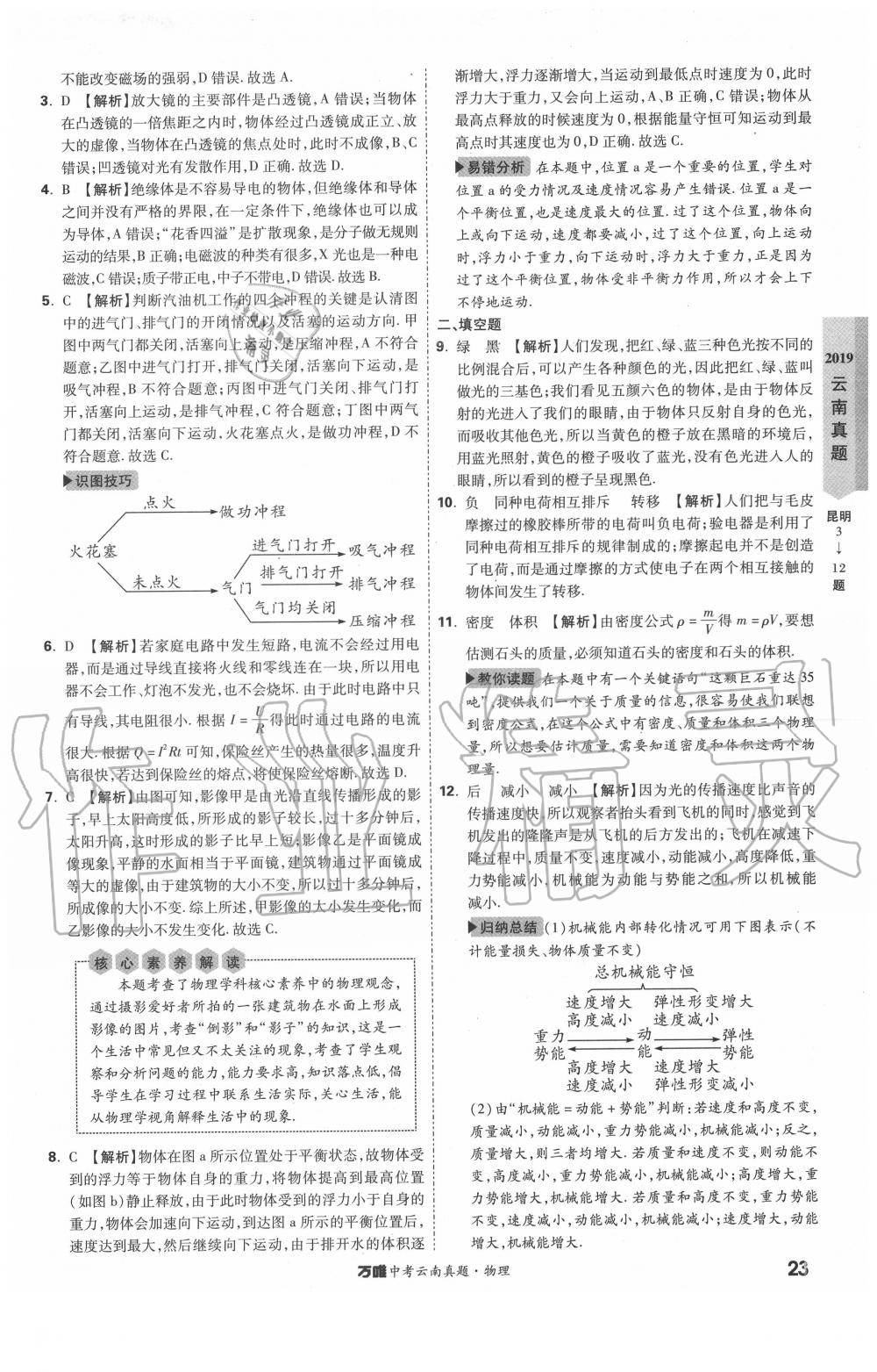 2020年萬唯中考云南真題物理 第23頁