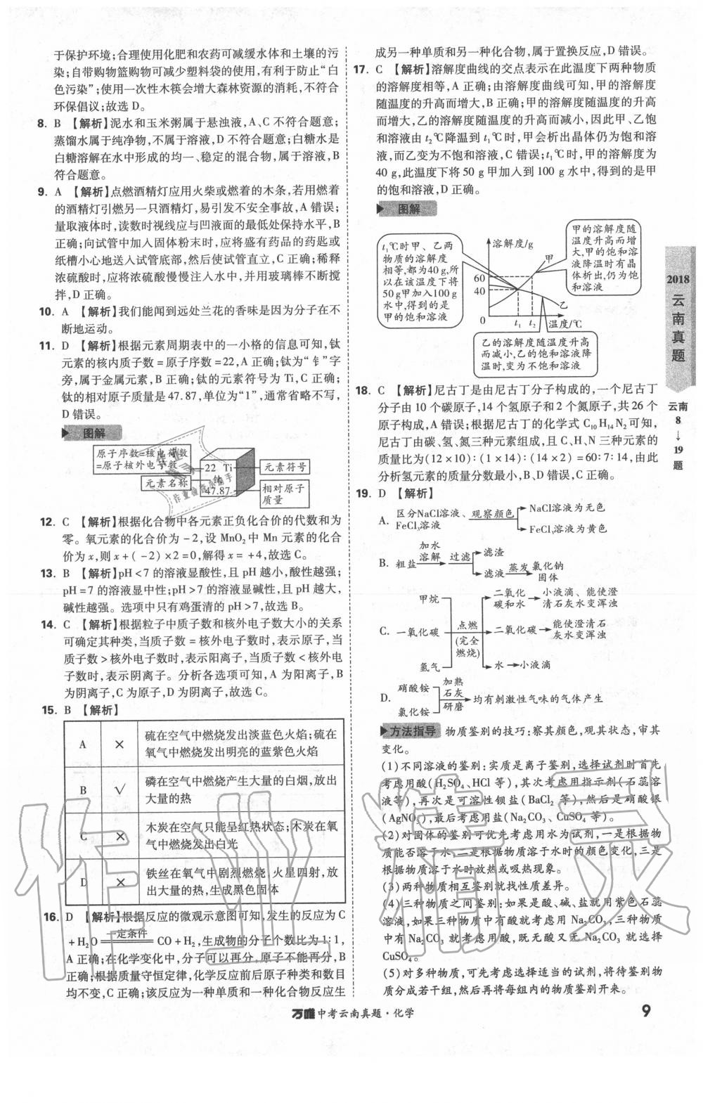 2020年萬唯中考云南真題化學 第9頁
