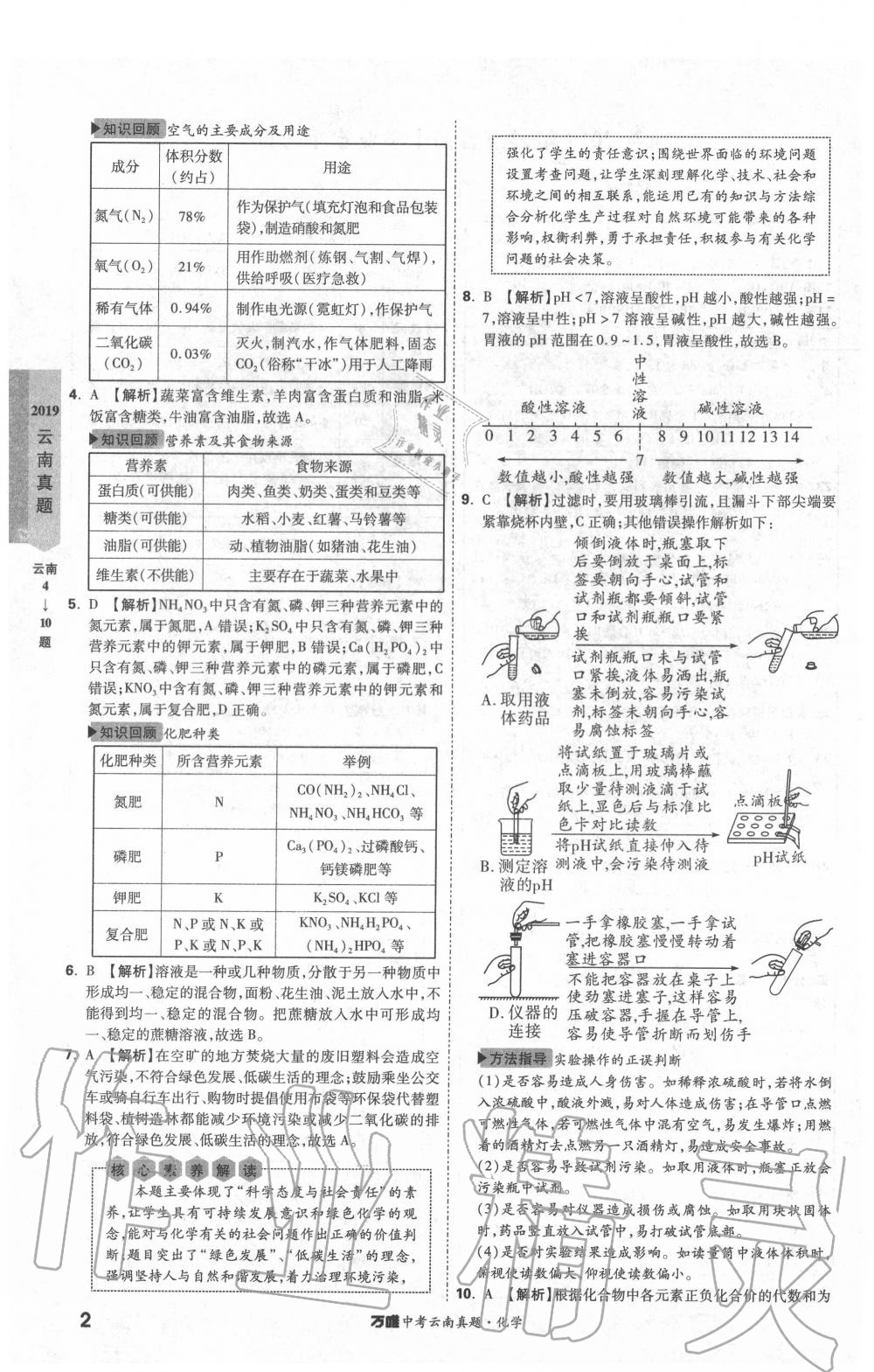 2020年萬唯中考云南真題化學(xué) 第2頁