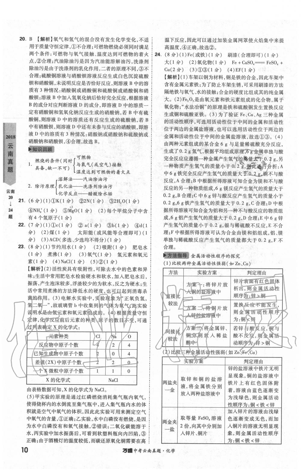 2020年萬唯中考云南真題化學 第10頁