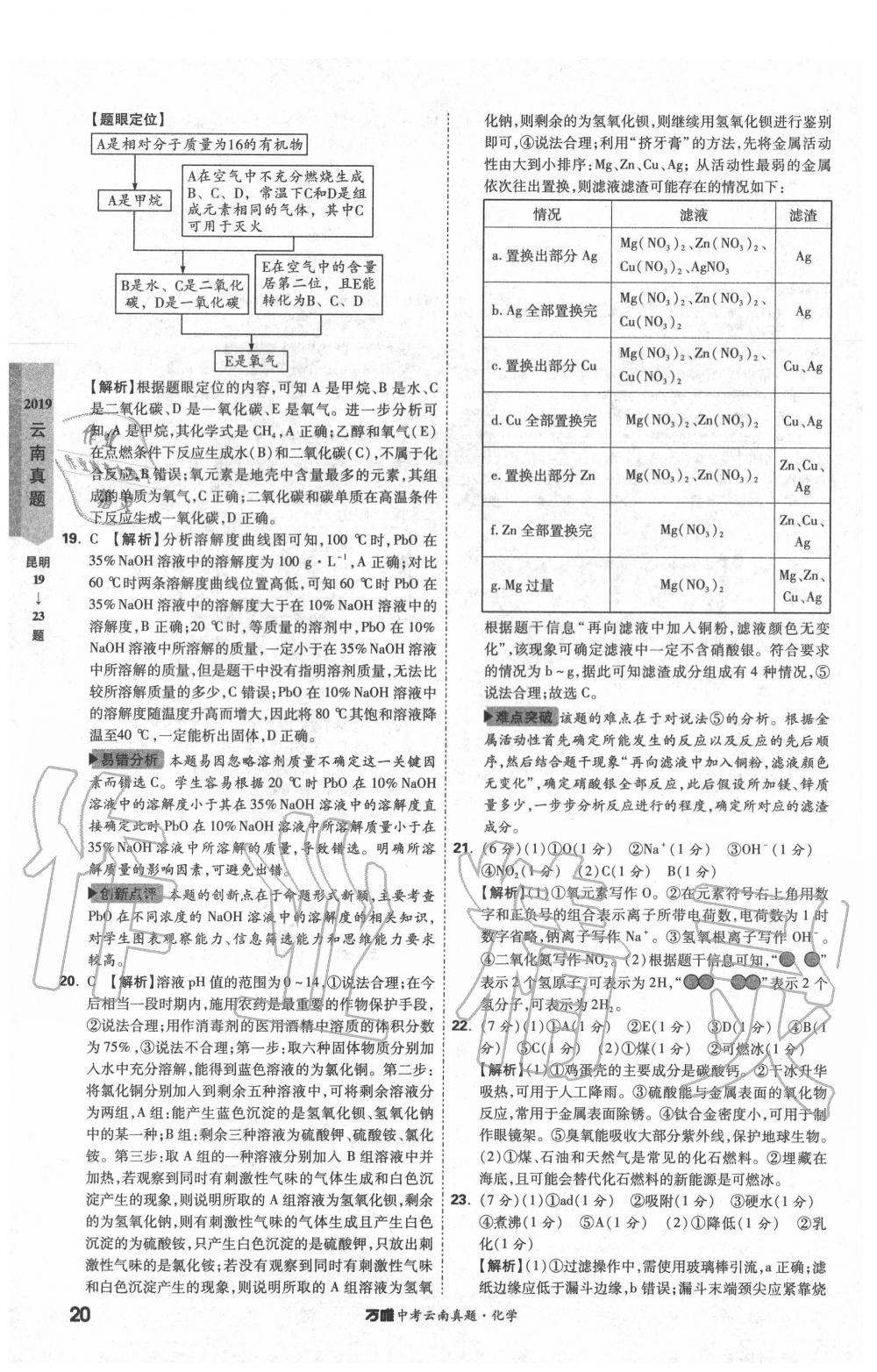 2020年萬唯中考云南真題化學 第20頁