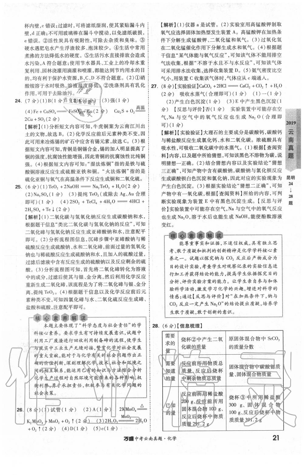 2020年萬唯中考云南真題化學 第21頁
