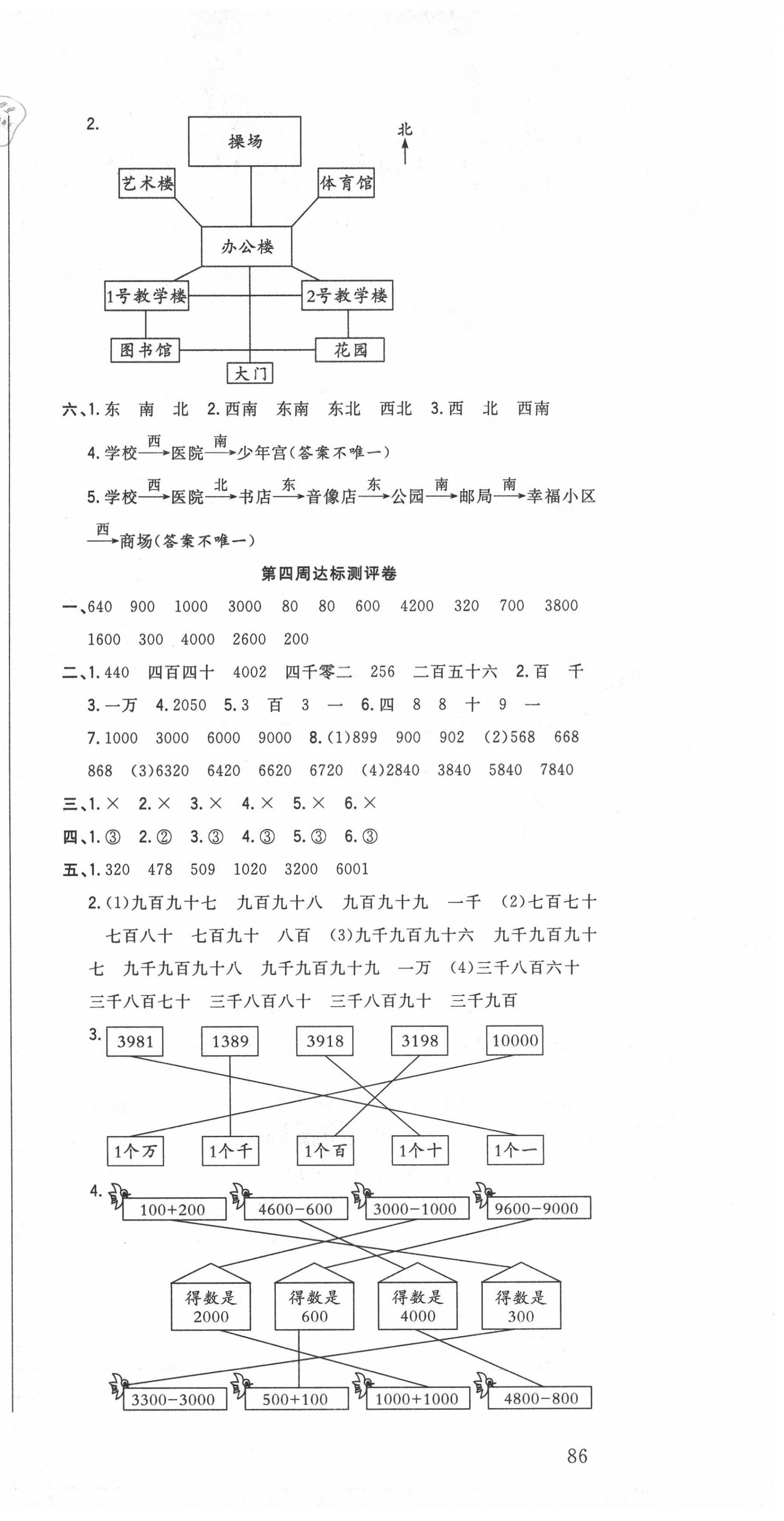 2020年?duì)钤罂季矶昙墧?shù)學(xué)下冊蘇教版 第3頁