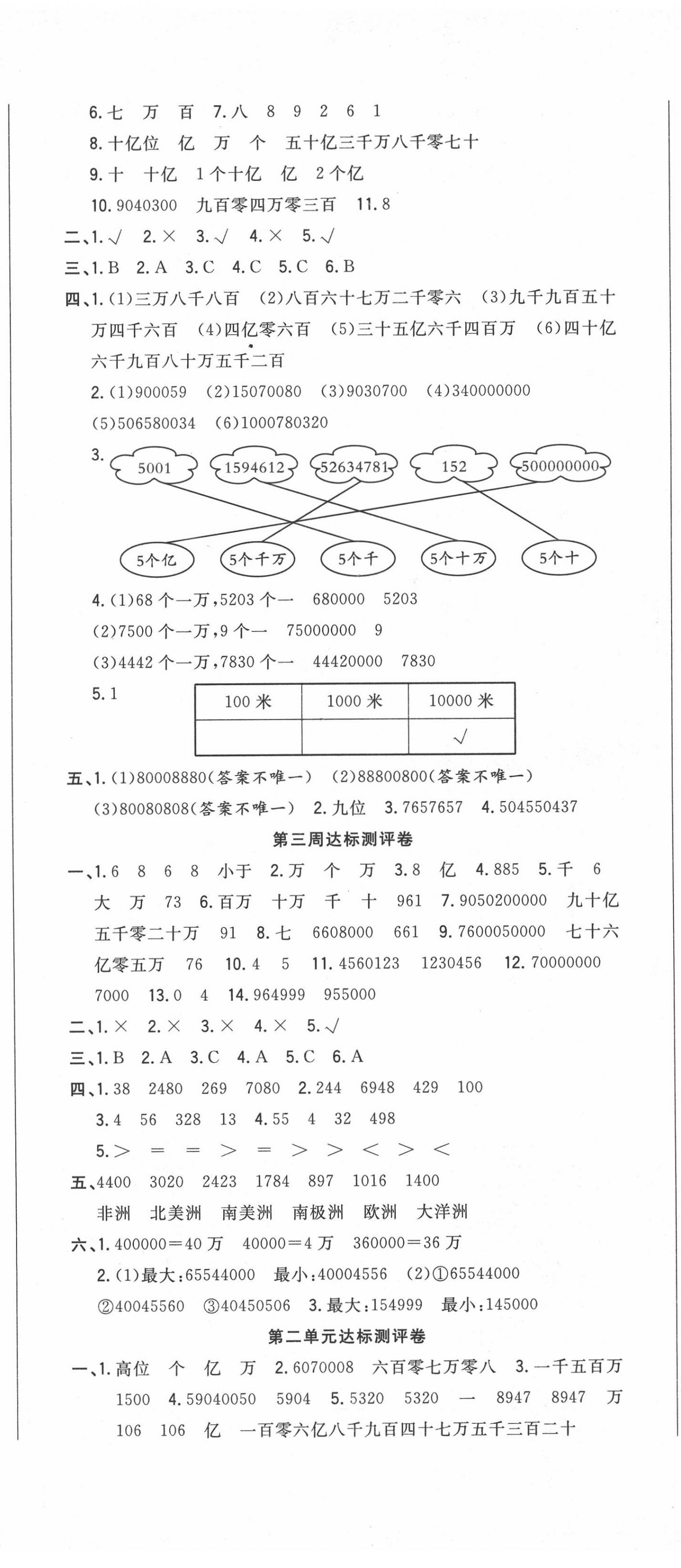 2020年?duì)钤罂季硭哪昙?jí)數(shù)學(xué)下冊(cè)蘇教版 第2頁(yè)