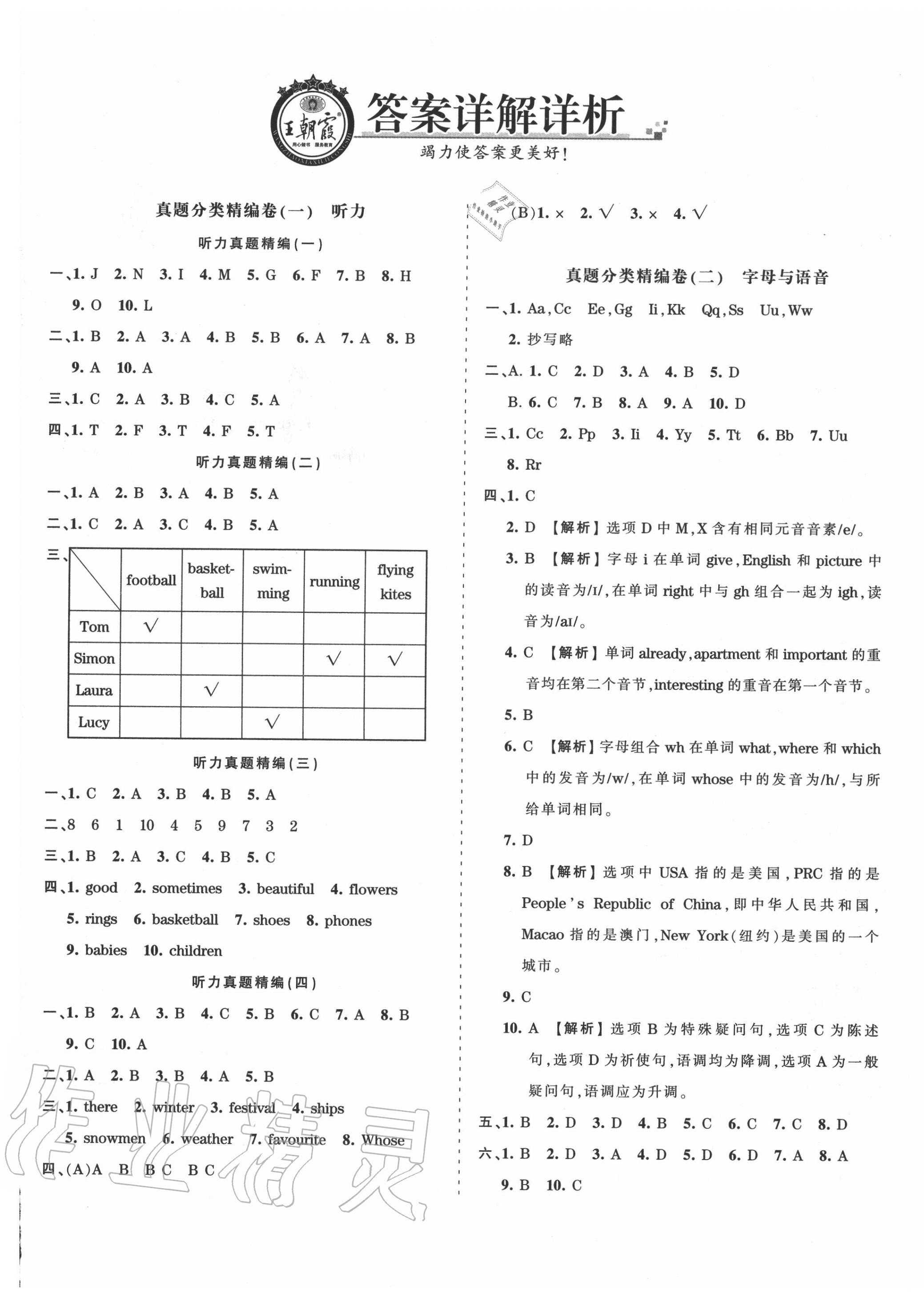 2020年小升初重點校各地真題精編卷數(shù)學(xué) 第1頁