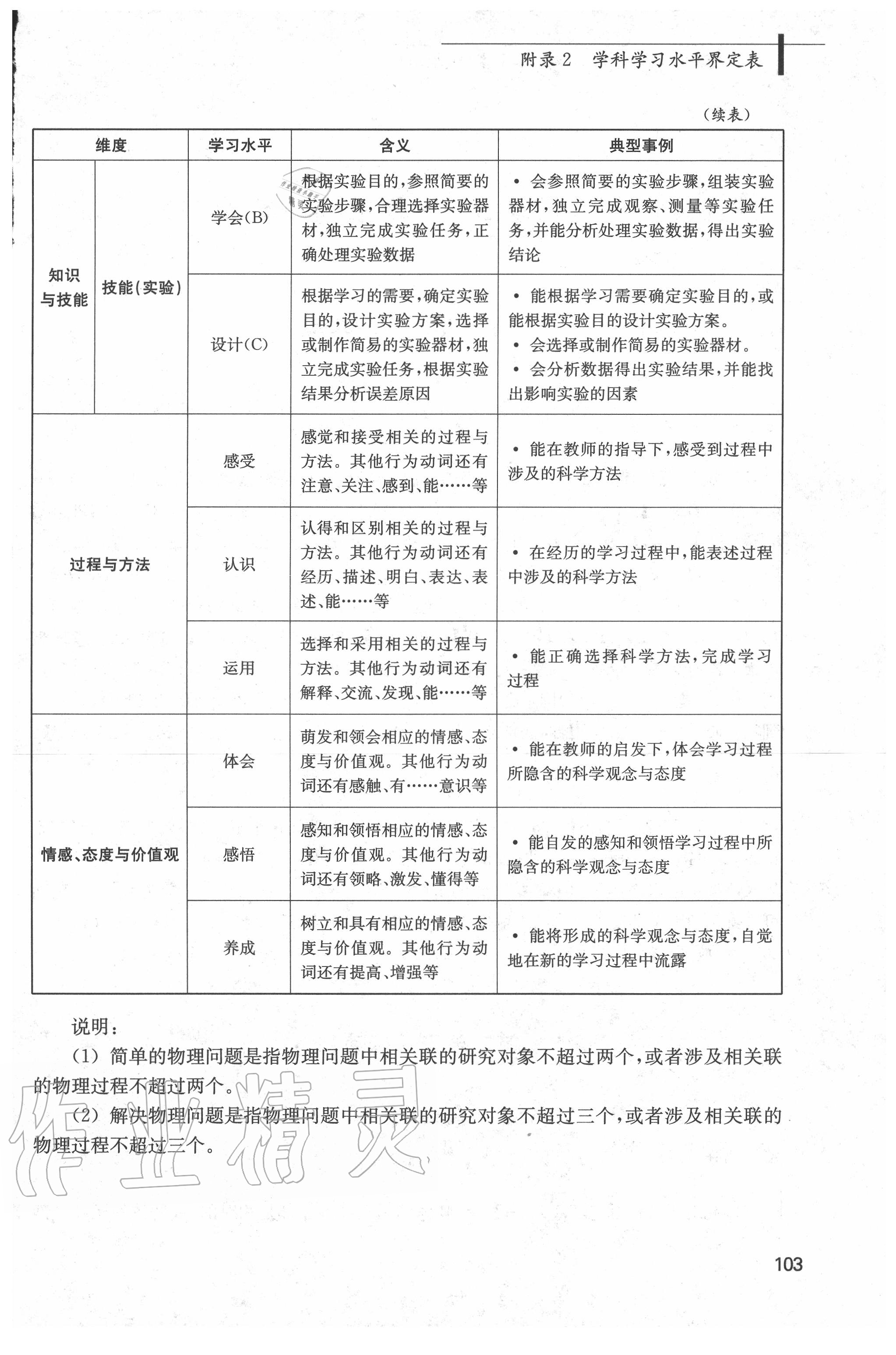 2020年上海市初中物理學科教學基本要求 第1頁