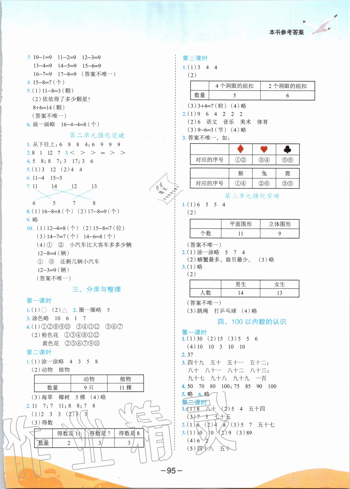 2020年黃岡小狀元作業(yè)本一年級(jí)數(shù)學(xué)下冊(cè)人教版中山專版 第3頁(yè)