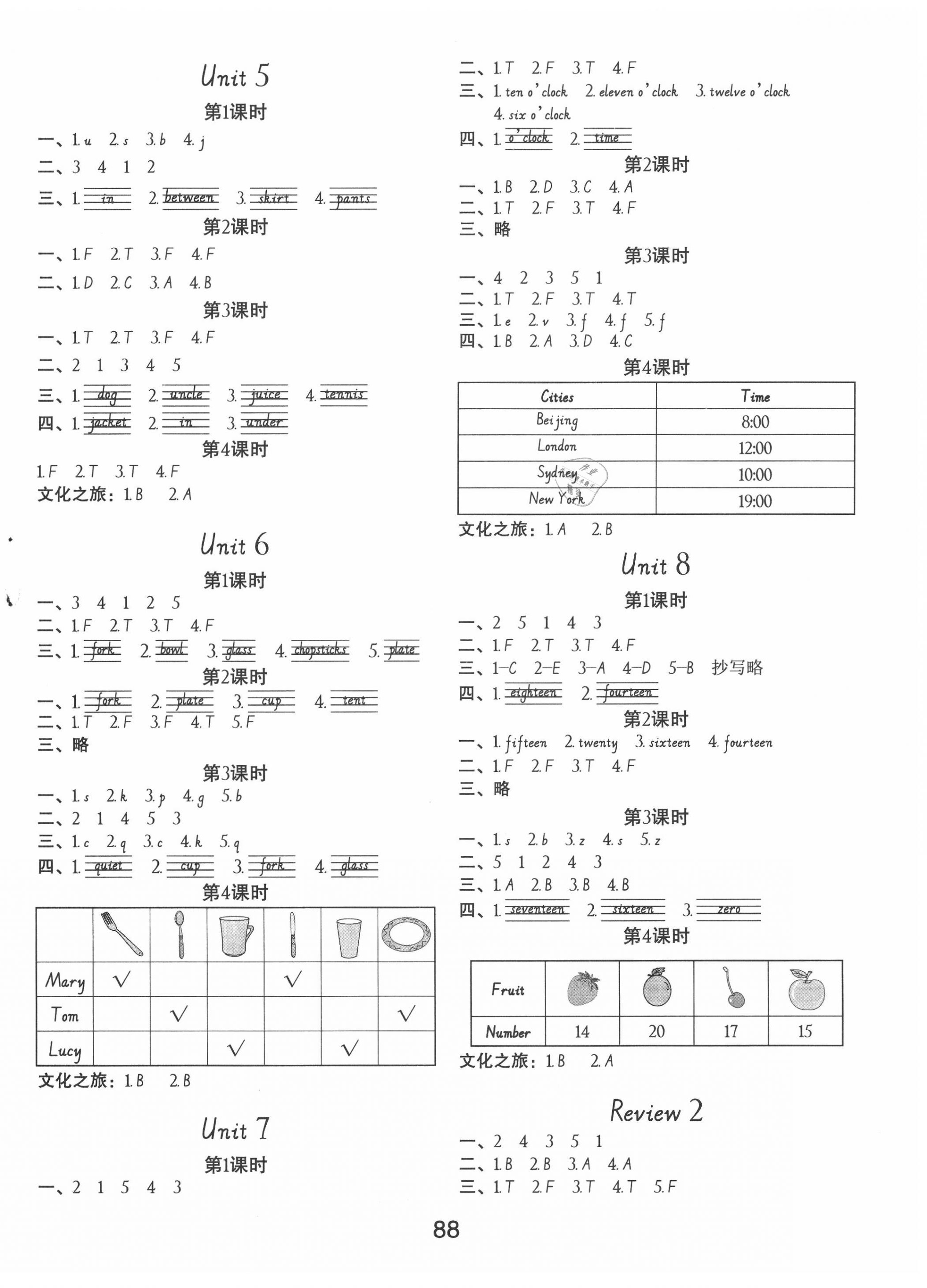 2020年陽(yáng)光同學(xué)課時(shí)優(yōu)化作業(yè)三年級(jí)英語(yǔ)下冊(cè)人教版中山專版 第2頁(yè)