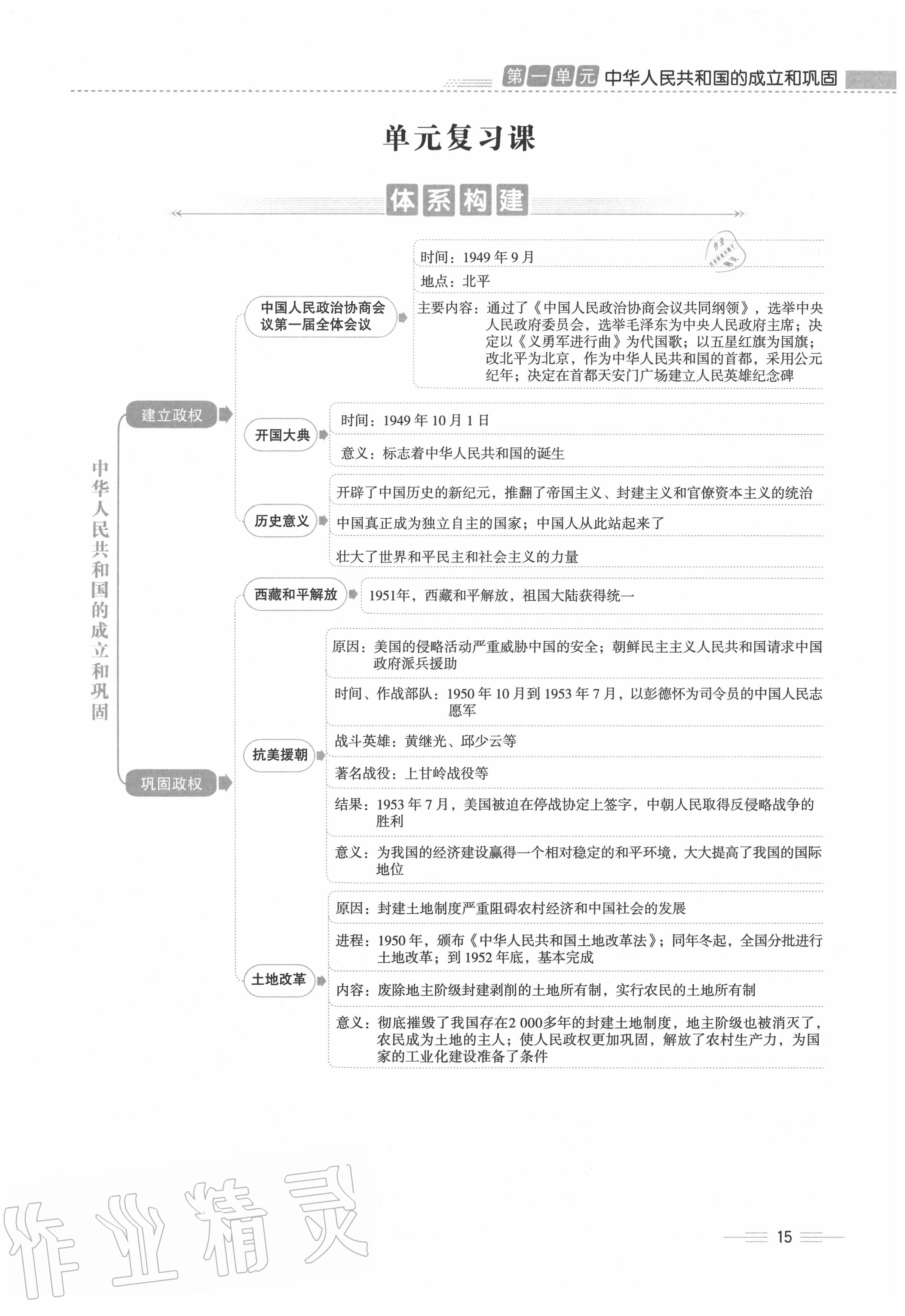 2020年人教金学典同步解析与测评八年级历史下册人教版云南专版 第15页