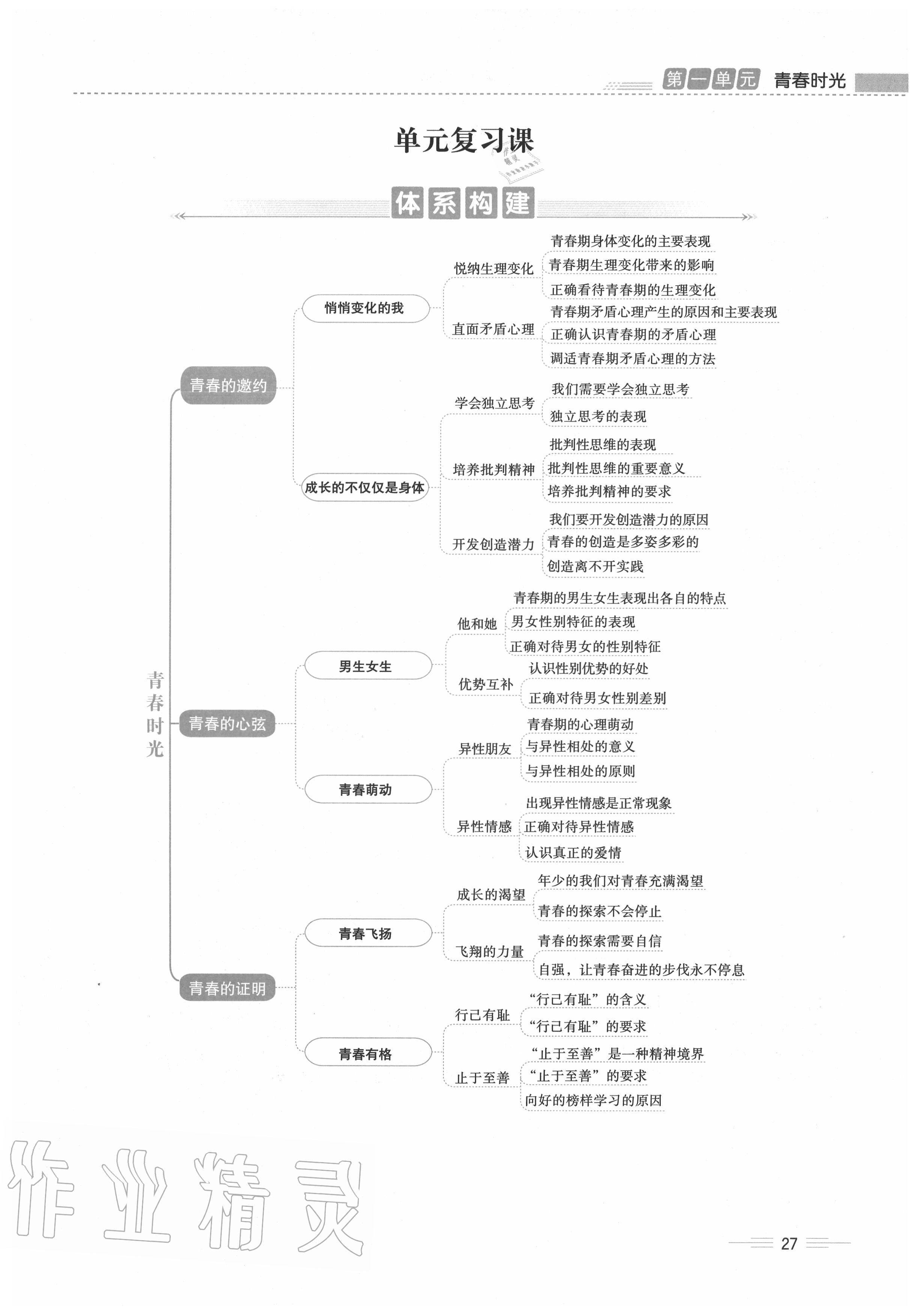 2020年人教金學(xué)典同步解析與測(cè)評(píng)七年級(jí)道德與法治下冊(cè)人教版云南專(zhuān)版 第27頁(yè)