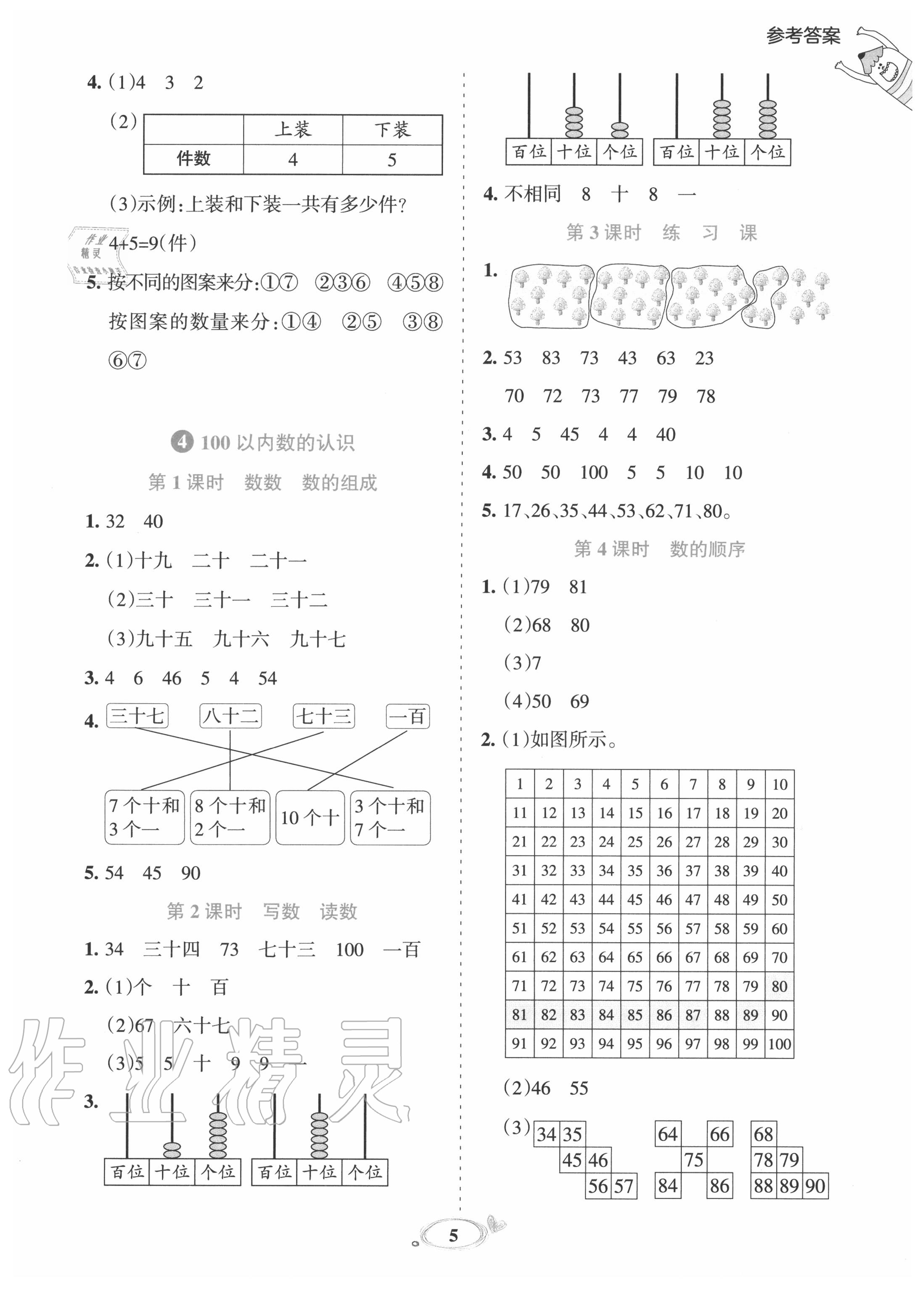 2020年訓(xùn)練達(dá)人一年級數(shù)學(xué)下冊人教版 第5頁