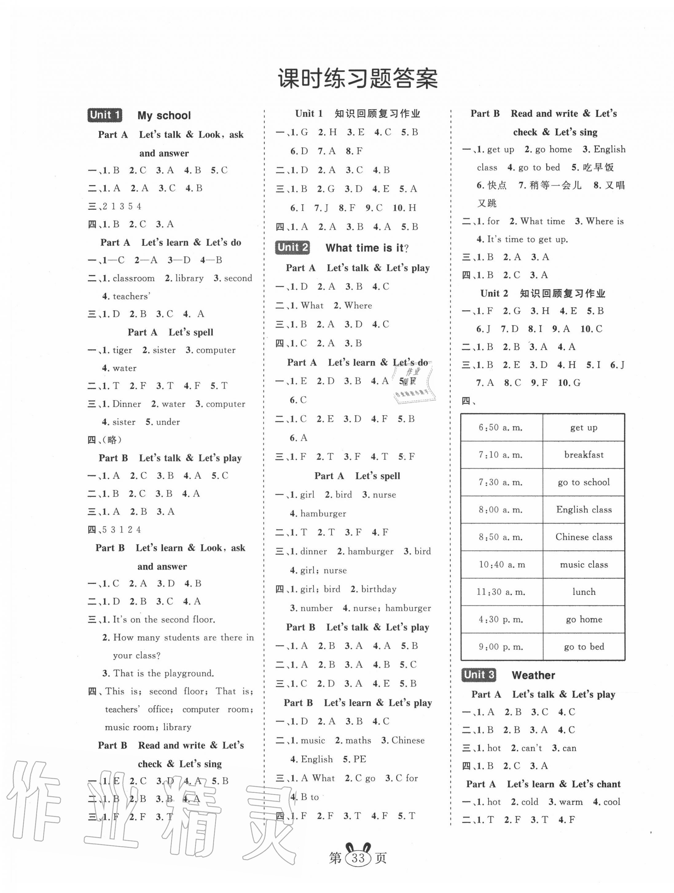 2020年訓(xùn)練達(dá)人四年級(jí)英語下冊(cè)人教版 第1頁