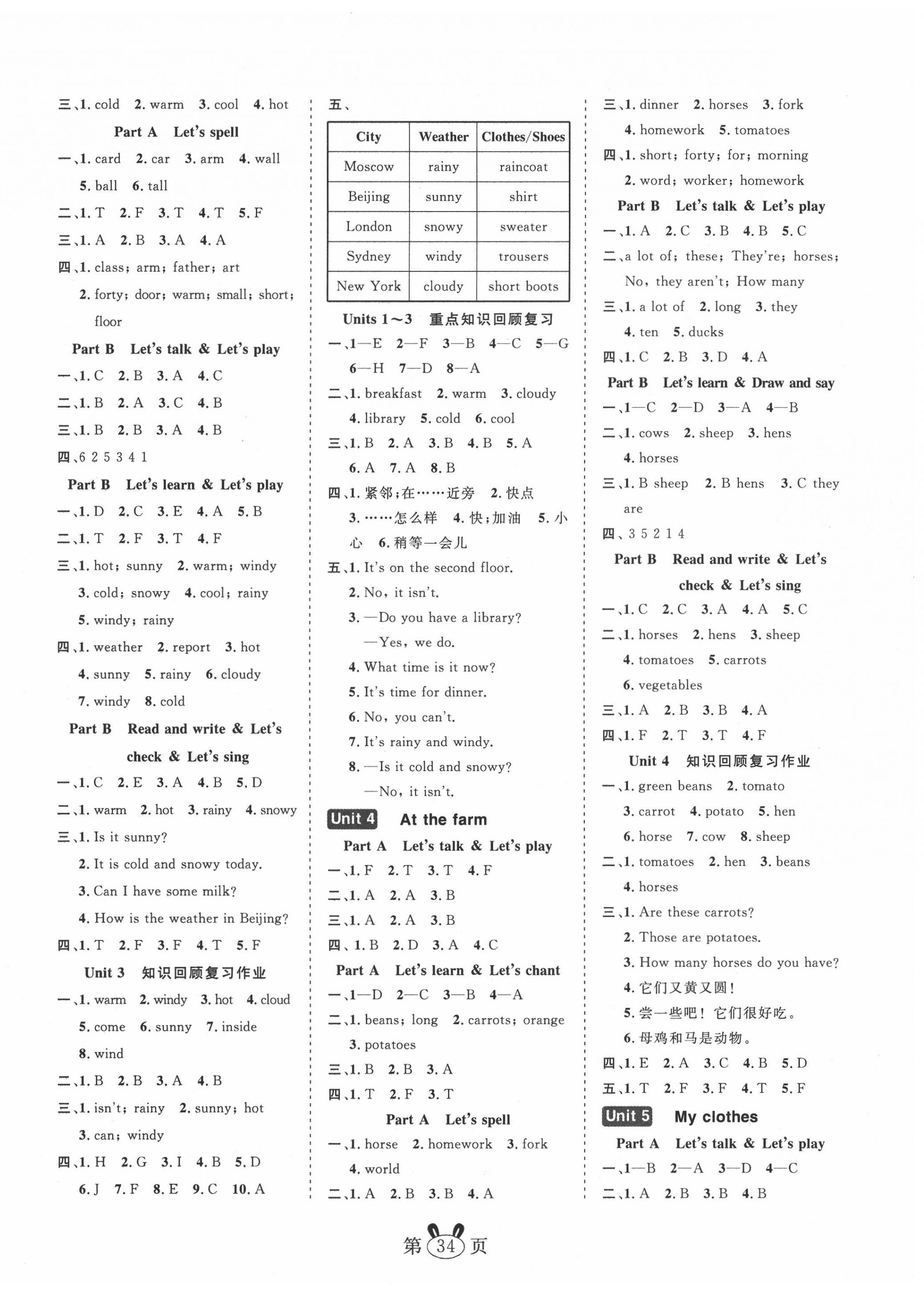 2020年訓練達人四年級英語下冊人教版 第2頁