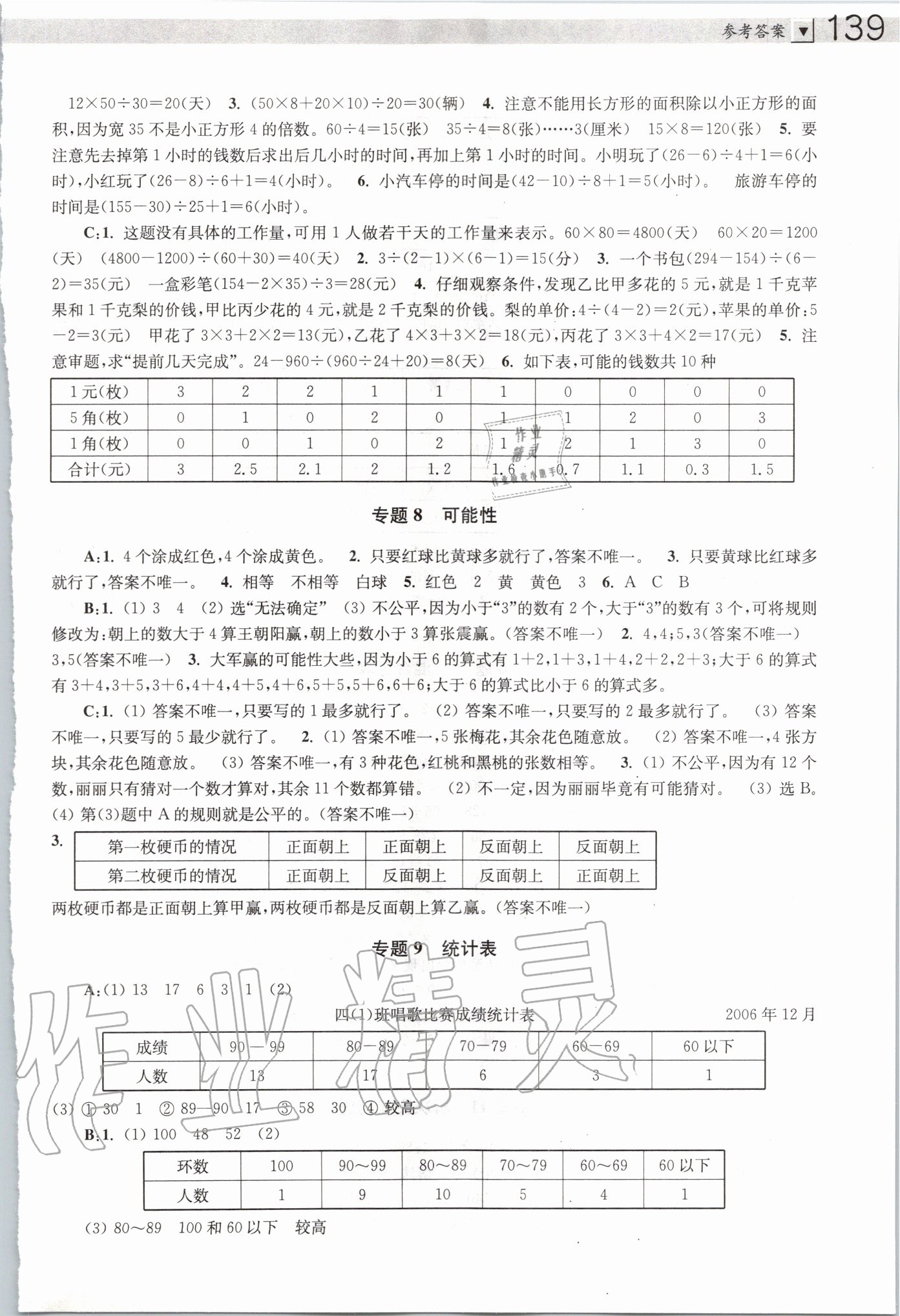 2020年小學(xué)生階梯數(shù)學(xué)培優(yōu)題典四年級 參考答案第5頁