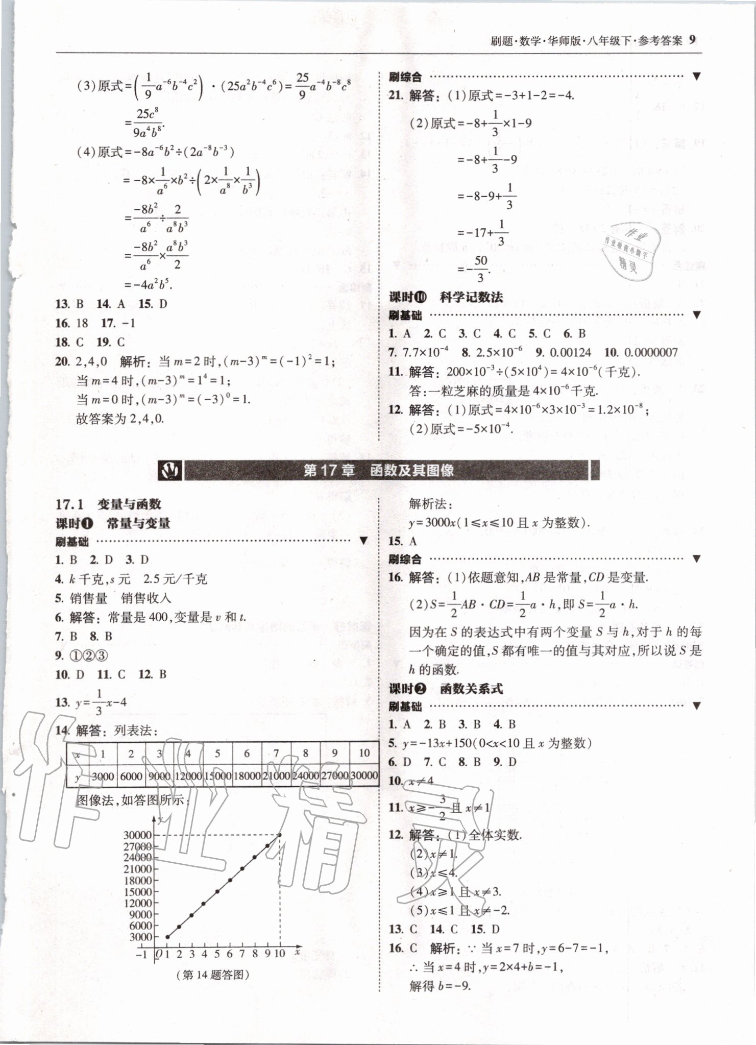 2020年北大綠卡刷題八年級(jí)數(shù)學(xué)下冊(cè)華師大版 第9頁