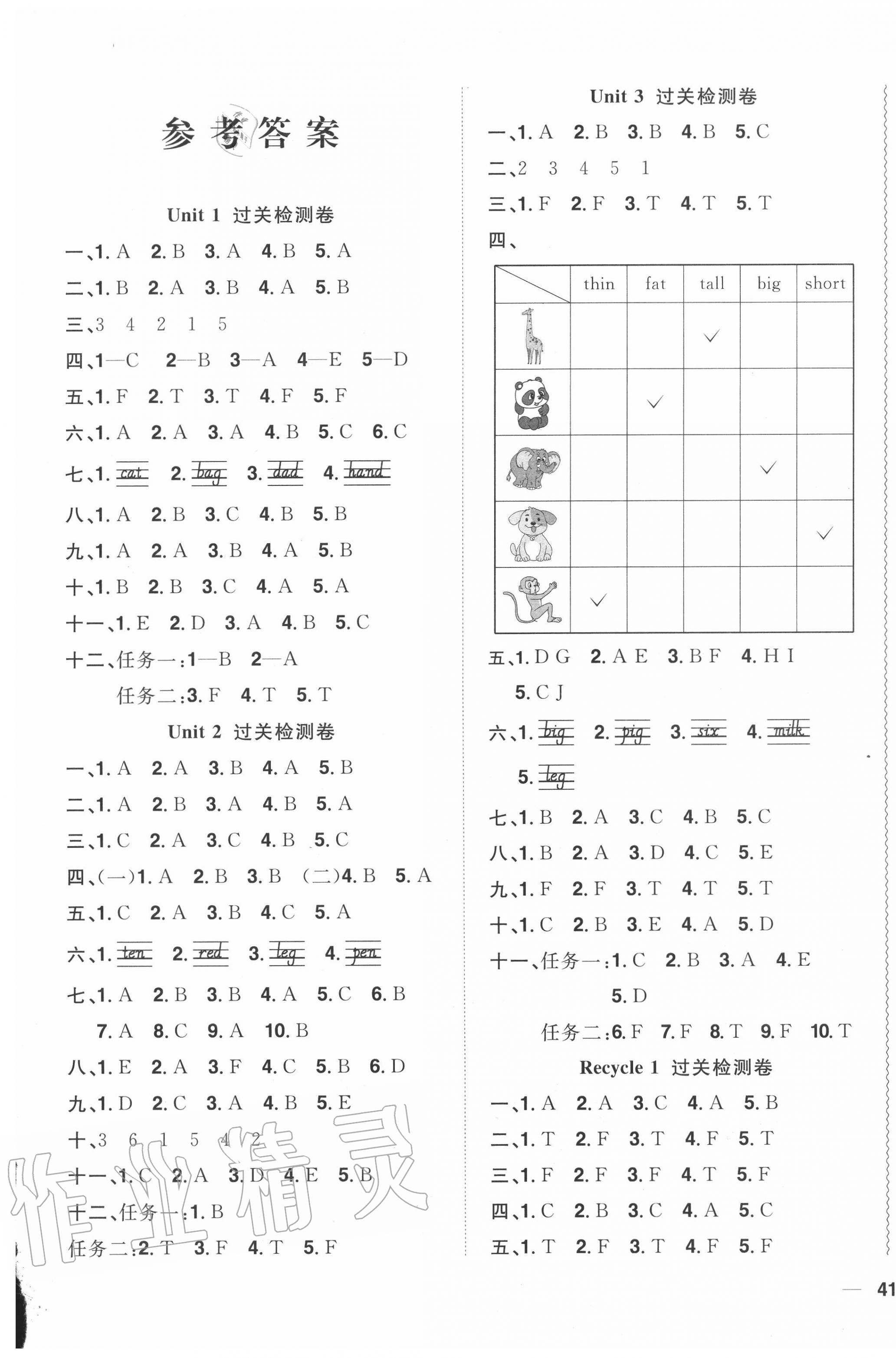 2020年陽光同學(xué)全優(yōu)達(dá)標(biāo)好卷三年級英語下冊人教PEP版浙江專版 第1頁