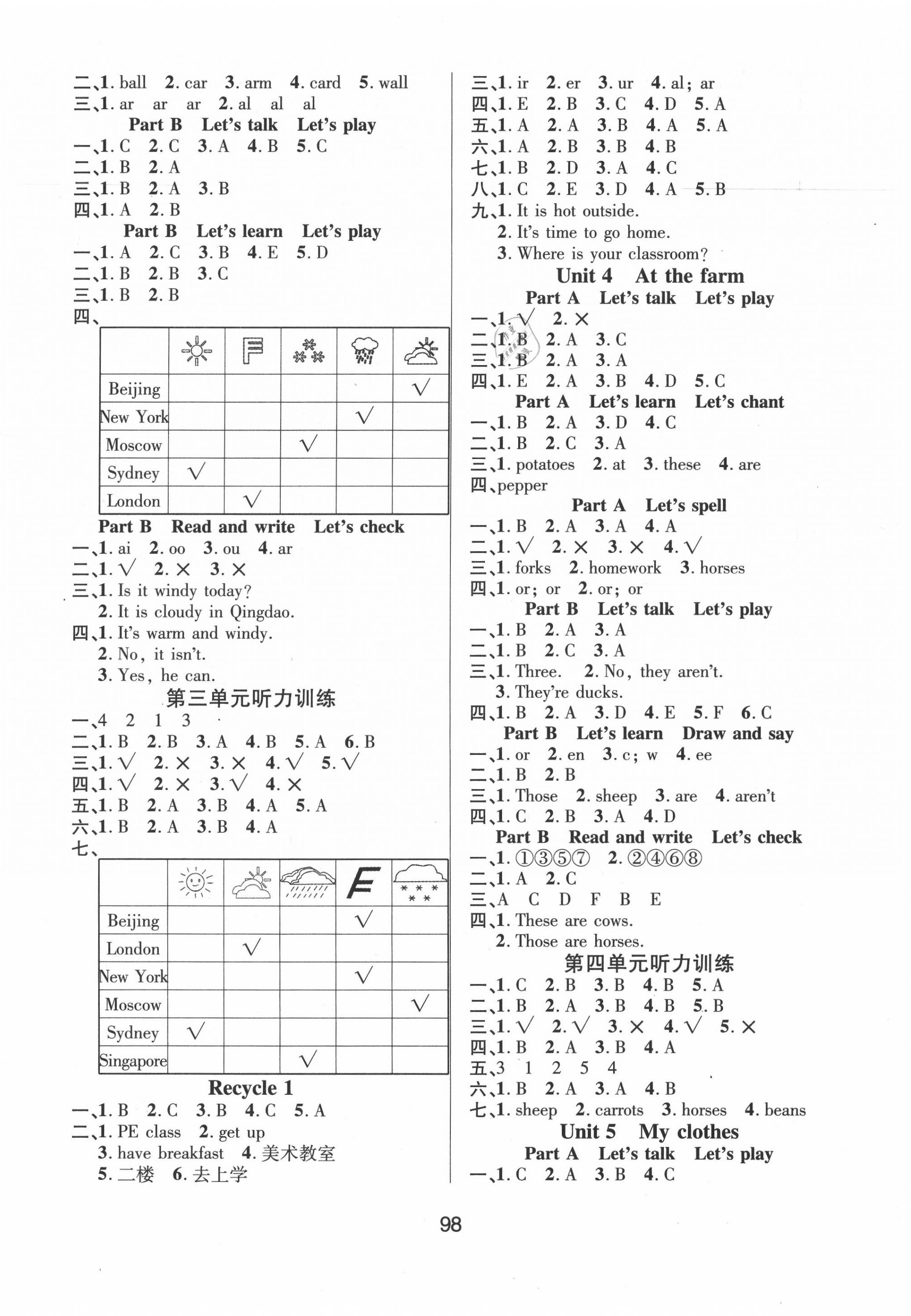 2020年創(chuàng)新學(xué)習(xí)三級(jí)訓(xùn)練課時(shí)特訓(xùn)四年級(jí)英語下冊(cè)人教版 第2頁