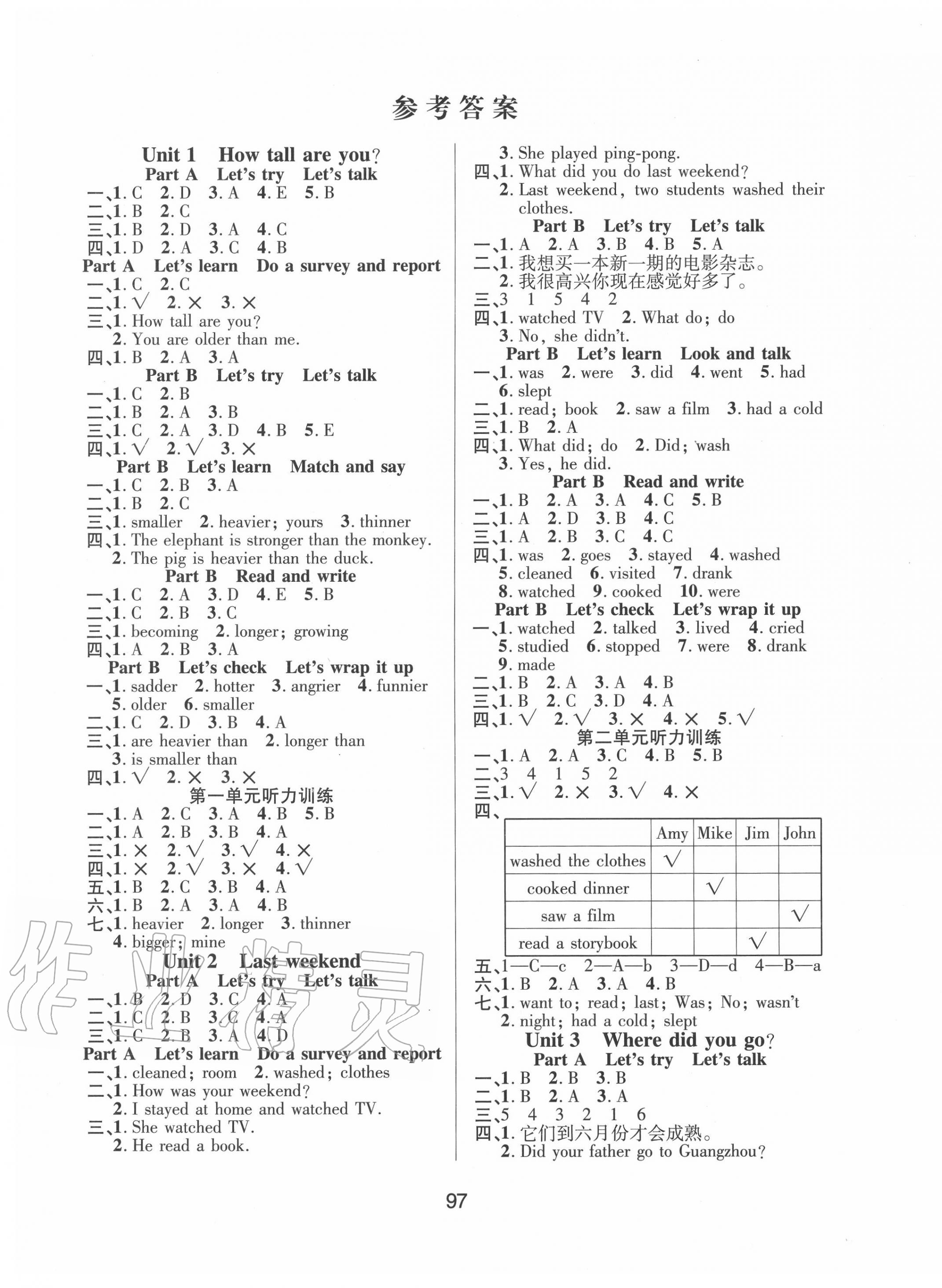 2020年創(chuàng)新學習三級訓練課時特訓六年級英語下冊人教版 第1頁