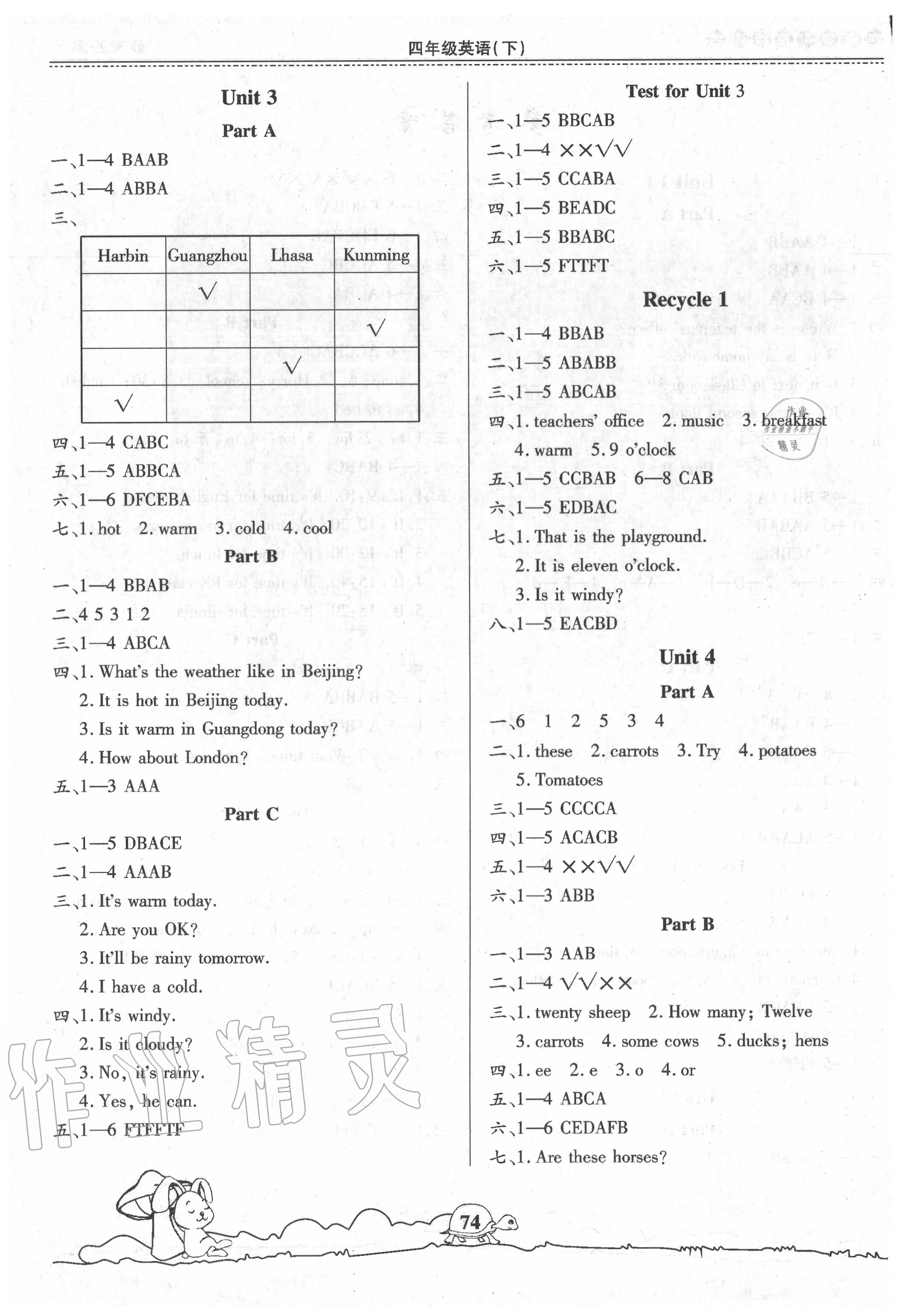 2020年創(chuàng)新學(xué)習(xí)三級(jí)訓(xùn)練四年級(jí)英語下冊通用版 第2頁