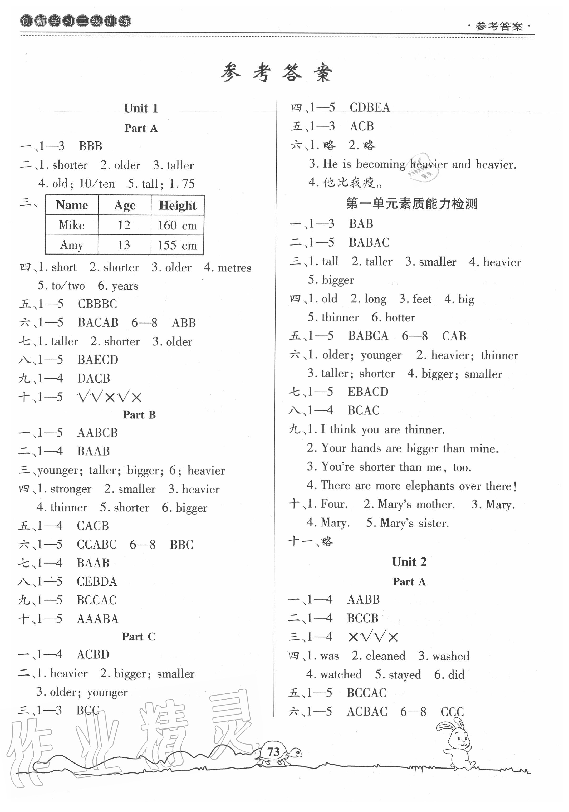 2020年創(chuàng)新學(xué)習(xí)三級(jí)訓(xùn)練六年級(jí)英語(yǔ)下冊(cè)通用版 第1頁(yè)