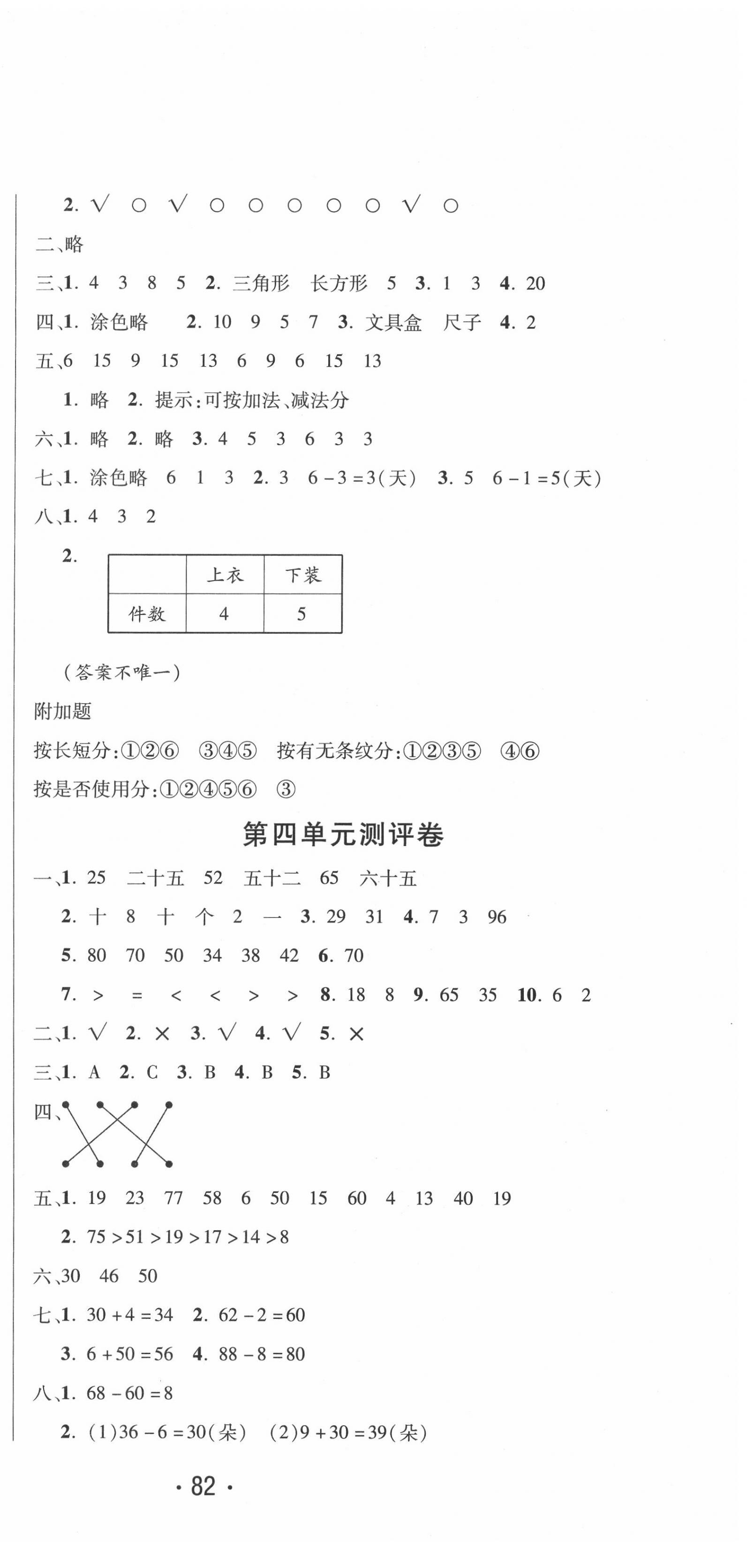 2020年創(chuàng)新考王完全試卷一年級數(shù)學(xué)下冊人教版 參考答案第3頁