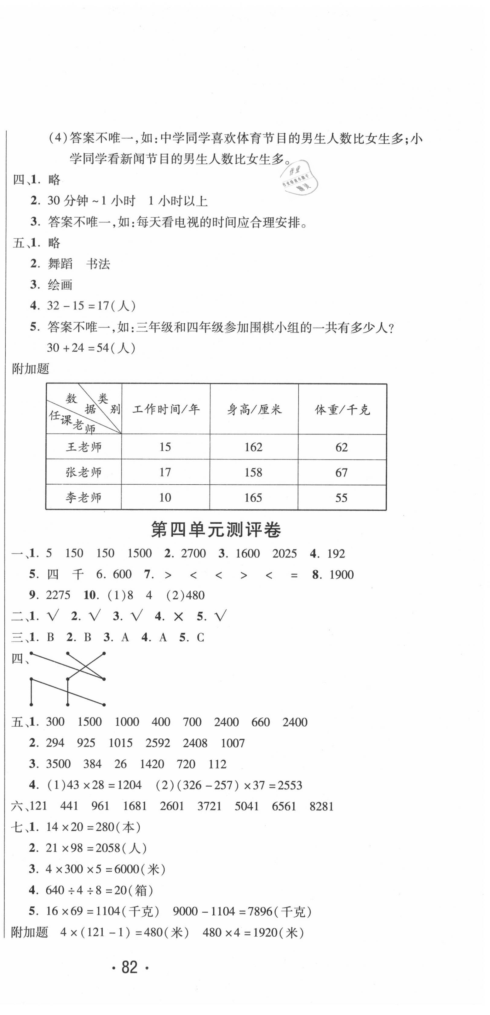 2020年創(chuàng)新考王完全試卷三年級數(shù)學(xué)下冊人教版 參考答案第3頁