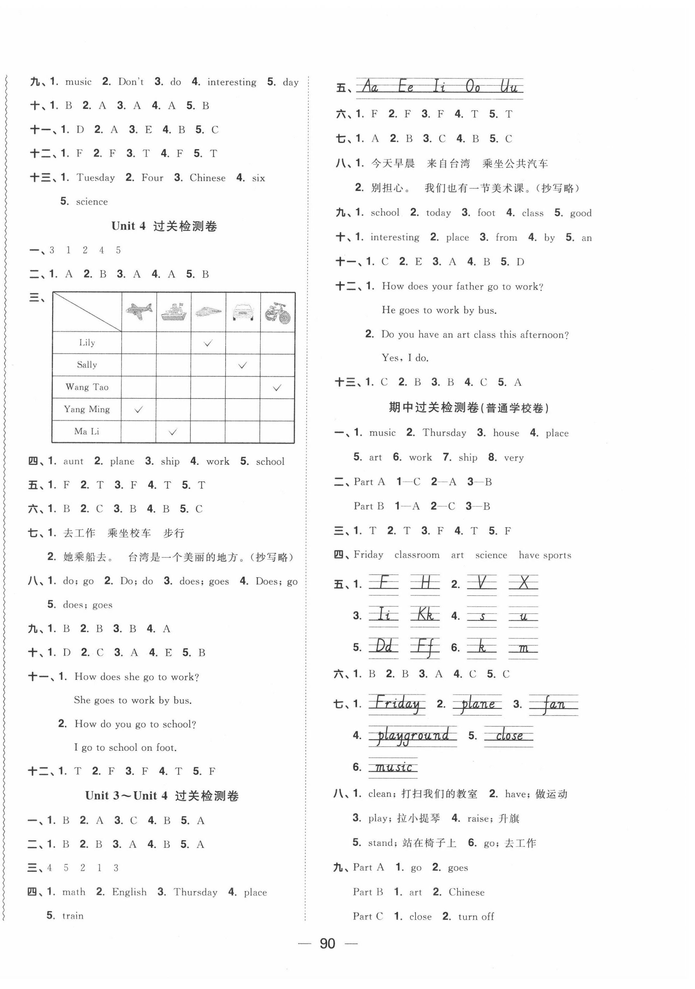 2020年阳光同学一线名师全优好卷四年级英语下册福建教育版 第2页