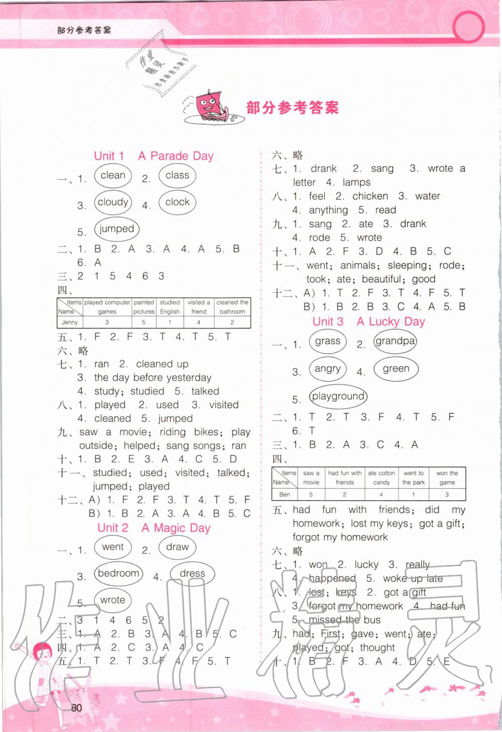 2020年自主與互動(dòng)學(xué)習(xí)新課程學(xué)習(xí)輔導(dǎo)六年級(jí)英語下冊(cè)廣東人民版 第1頁