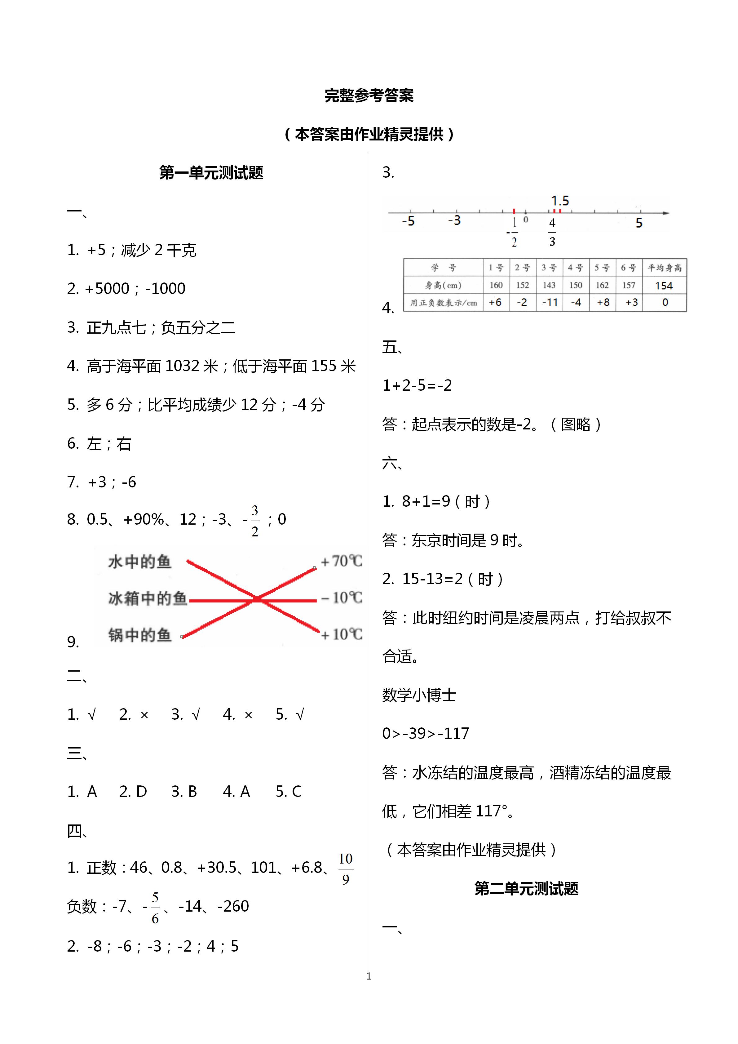 2020年單元自測試卷六年級數(shù)學(xué)下冊人教版臨沂專版 第1頁