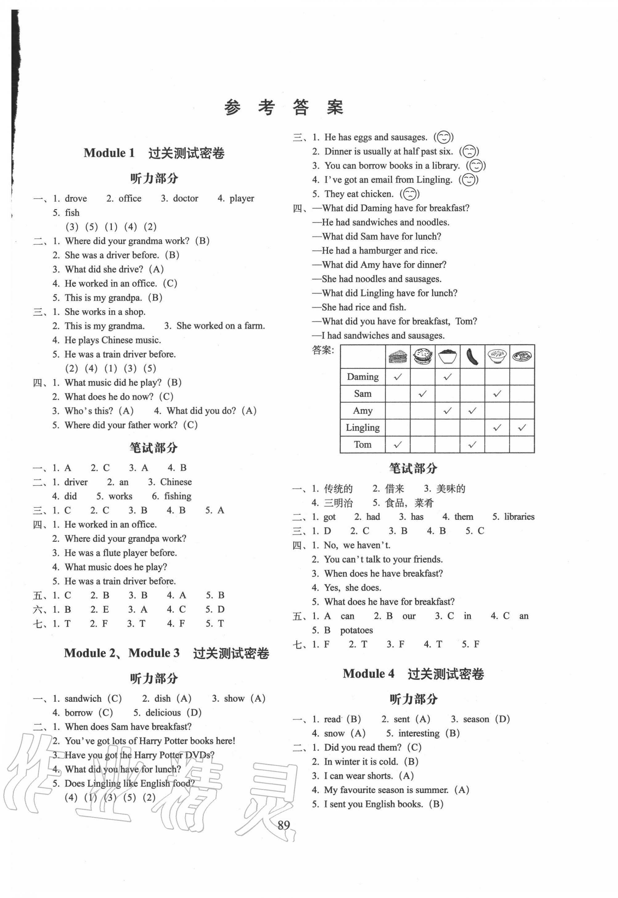 2020年期末沖刺100分完全試卷五年級英語下冊外研版一起 第1頁