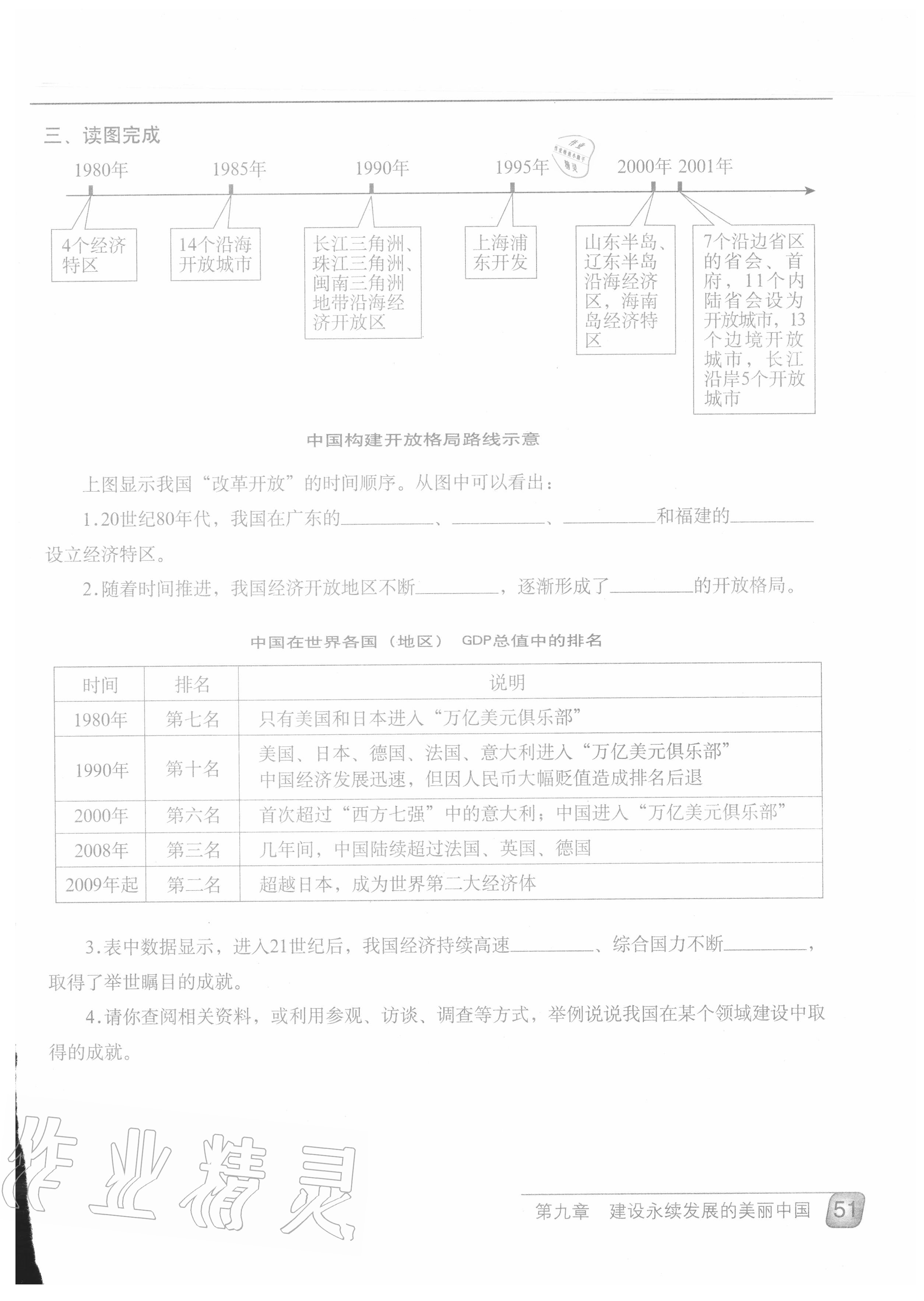 2020年地理填充圖冊(cè)八年級(jí)下冊(cè)湘教版 第1頁(yè)