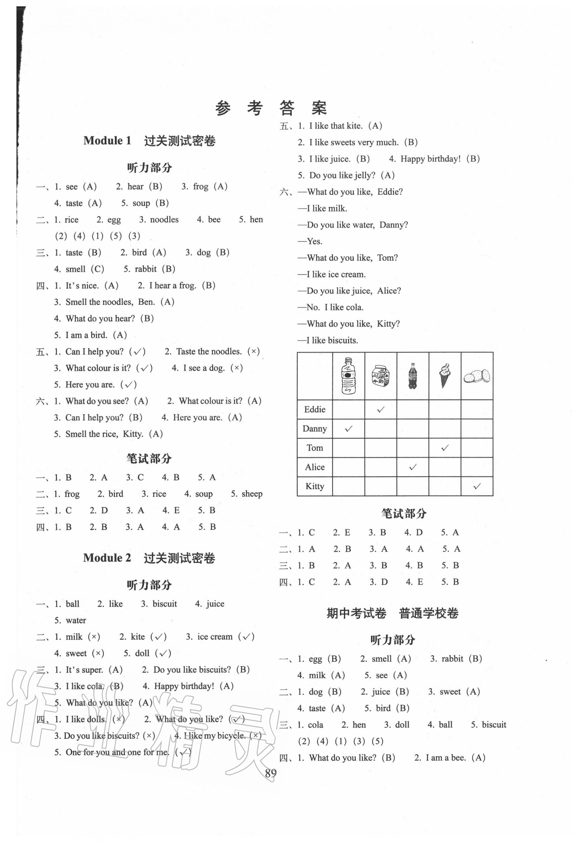 2020年期末沖刺100分完全試卷一年級英語下冊牛津版 第1頁