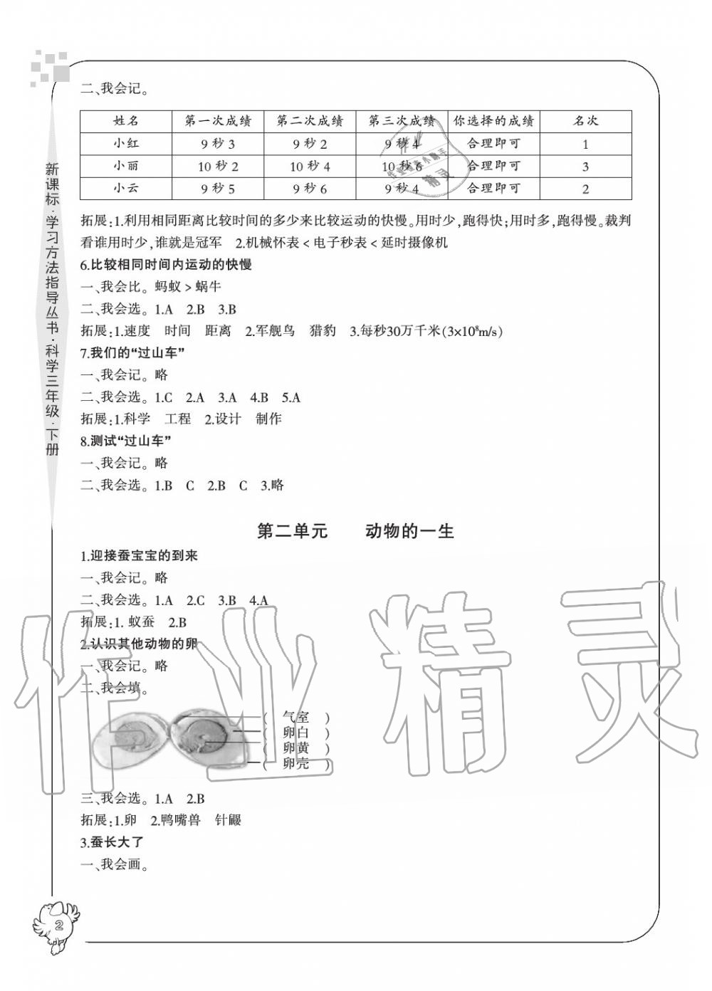 2020年新課標(biāo)學(xué)習(xí)方法指導(dǎo)叢書三年級(jí)科學(xué)下冊(cè)人教版 參考答案第2頁(yè)