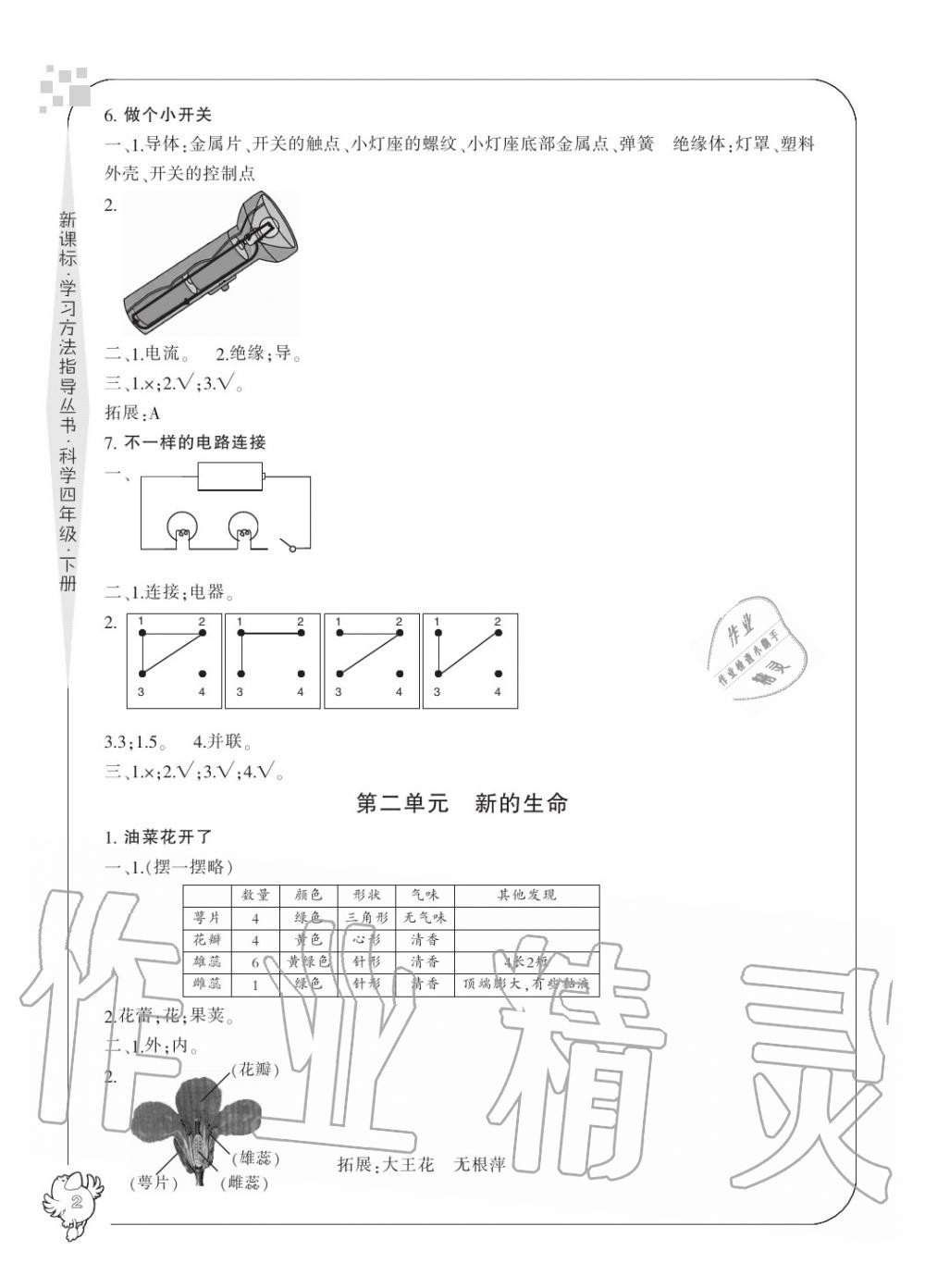 2020年新課標(biāo)學(xué)習(xí)方法指導(dǎo)叢書四年級科學(xué)下冊人教版 參考答案第2頁