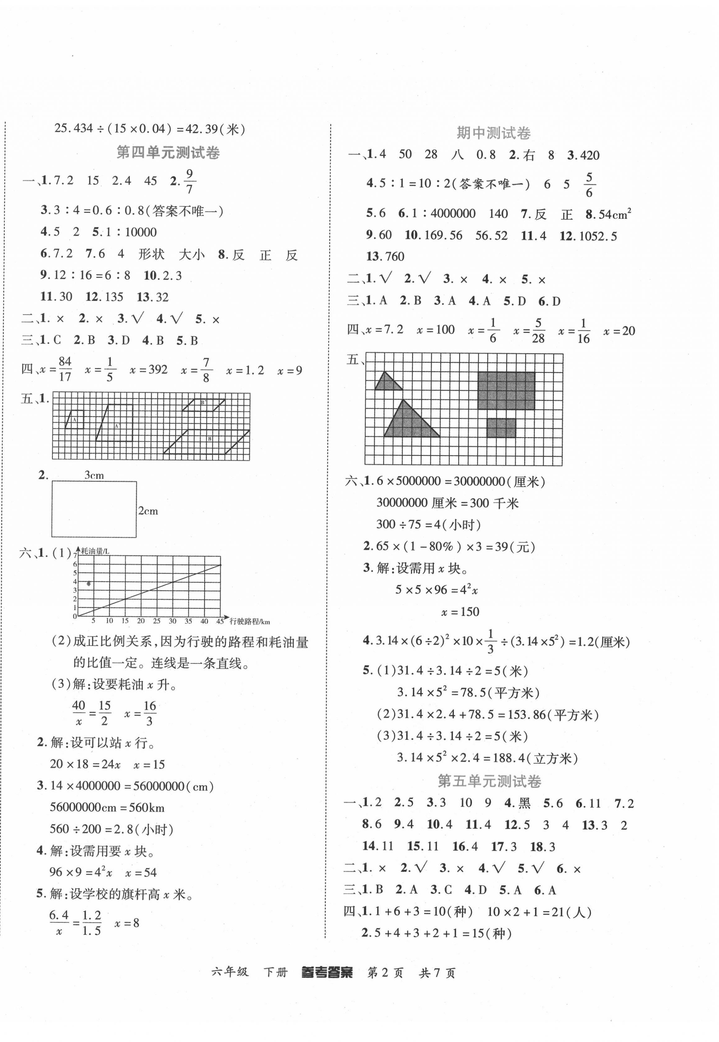2020年金榜必刷卷六年級數(shù)學(xué)下冊人教版 參考答案第2頁