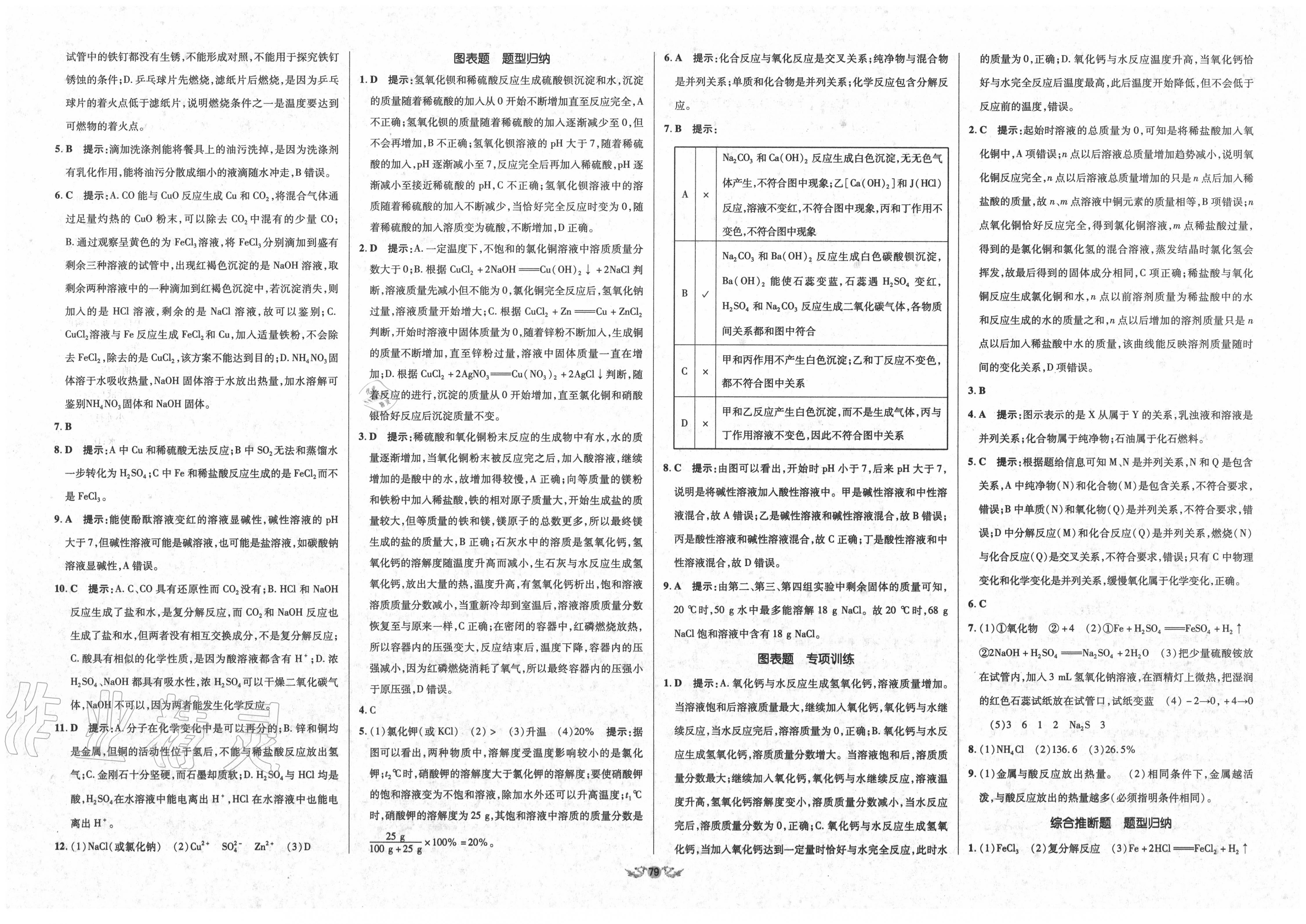 2019年單元加期末復(fù)習(xí)與測試九年級化學(xué)全一冊人教版 參考答案第13頁