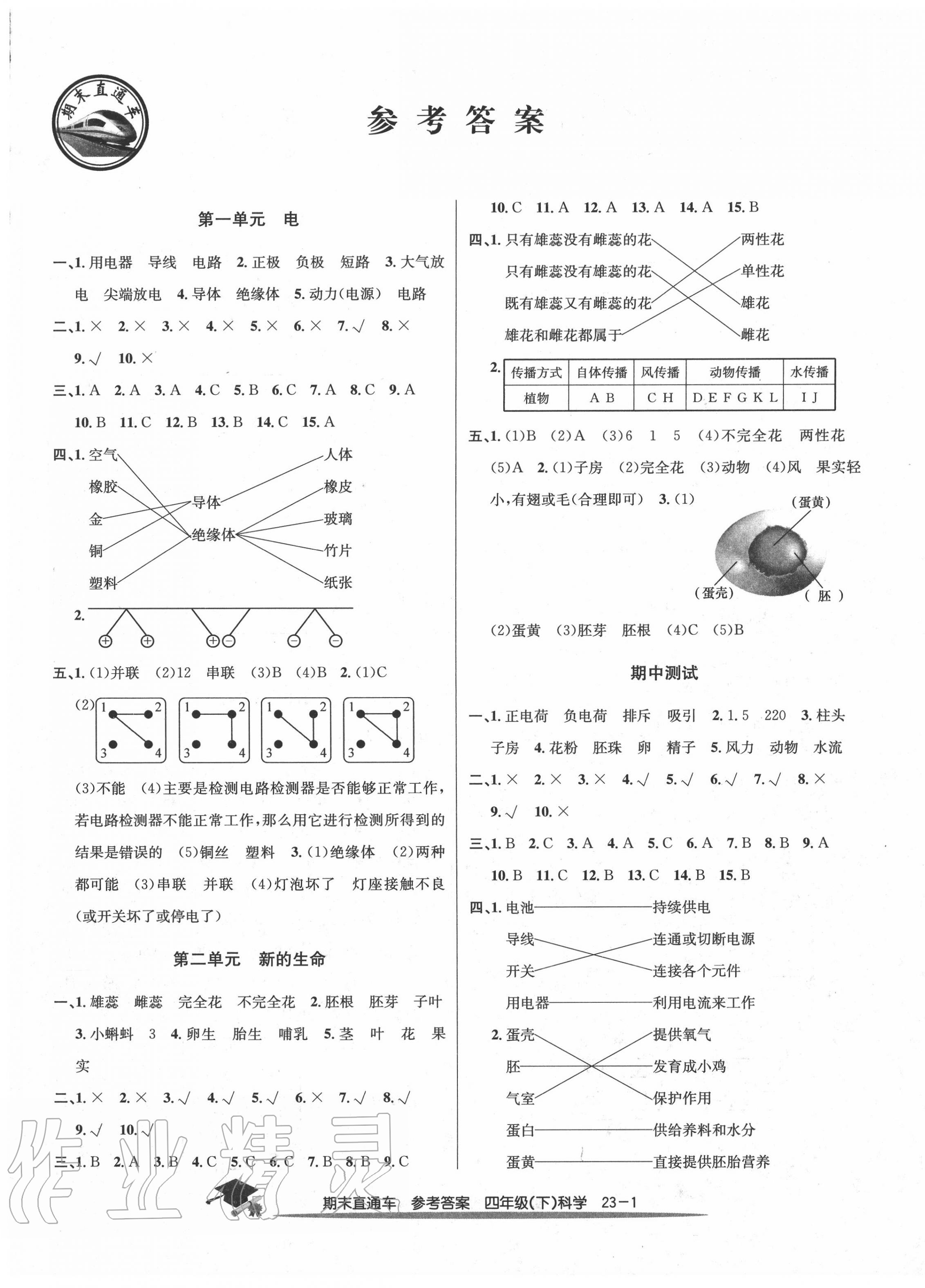 2020年期末直通車四年級科學(xué)下冊教科版 第1頁