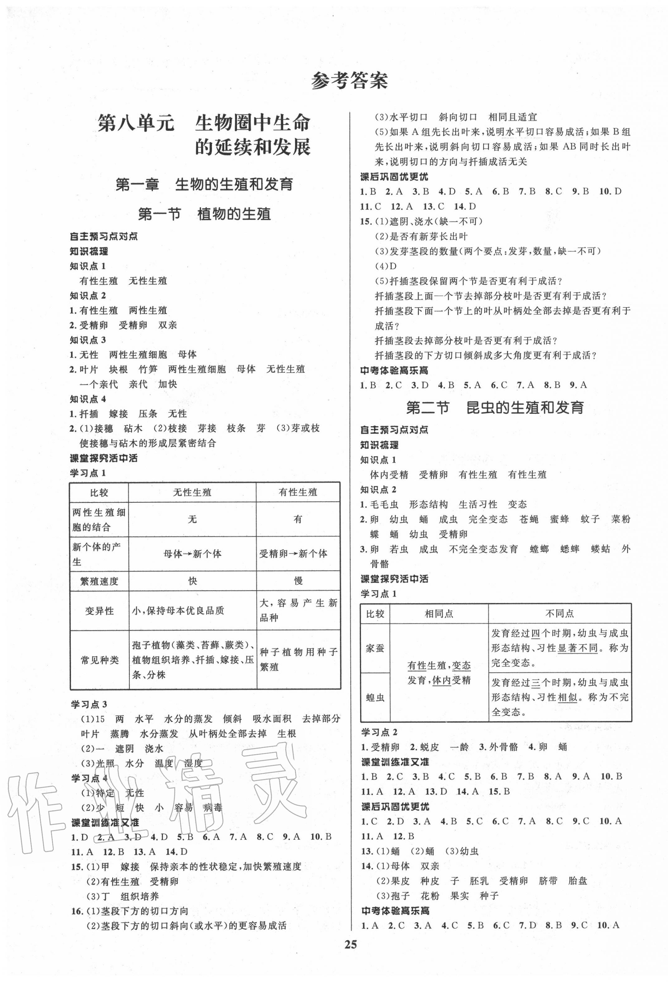 2020年天梯学案初中同步新课堂八年级生物下册鲁教版五四制 第1页