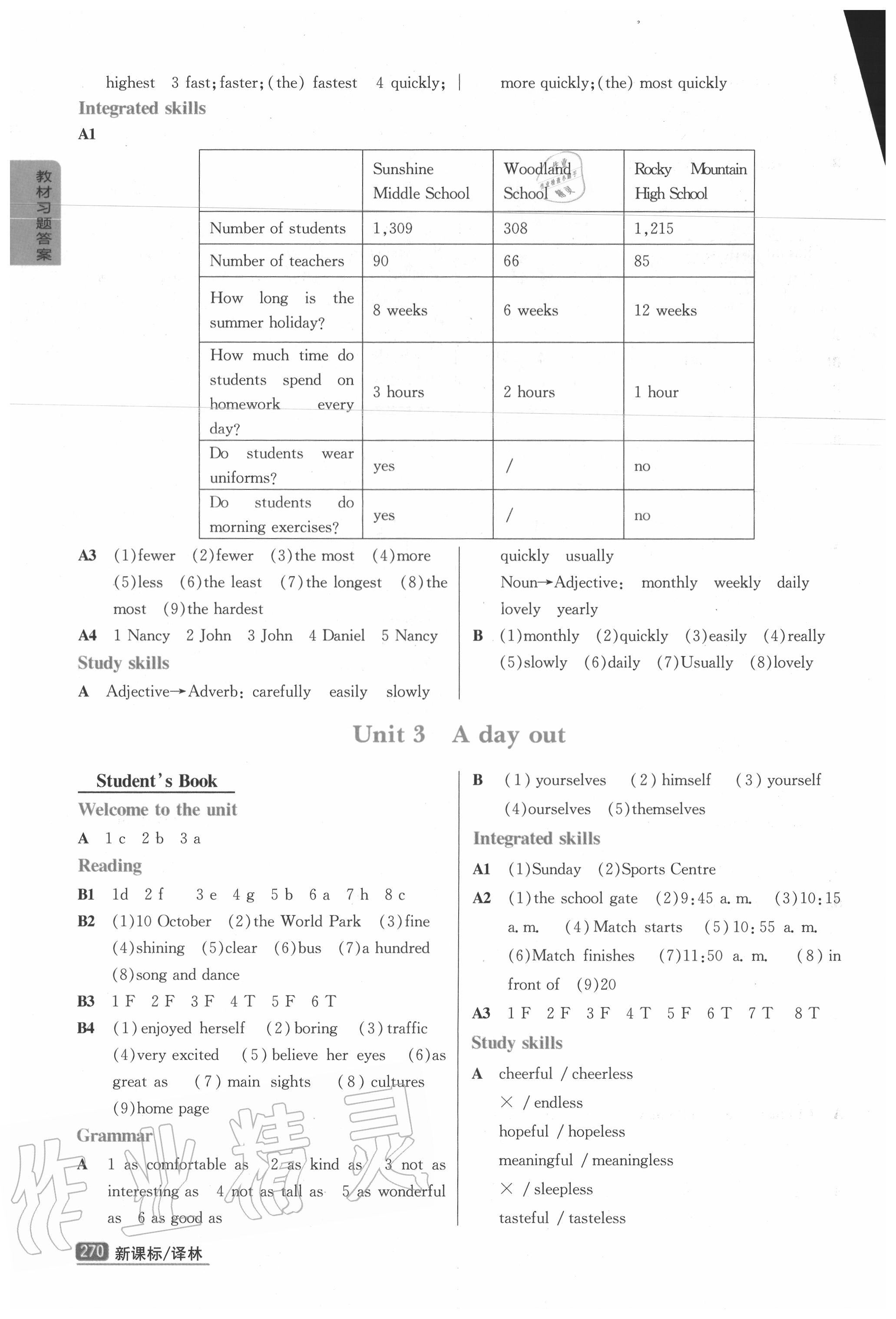 2020年教材課本八年級英語上冊譯林版 第2頁