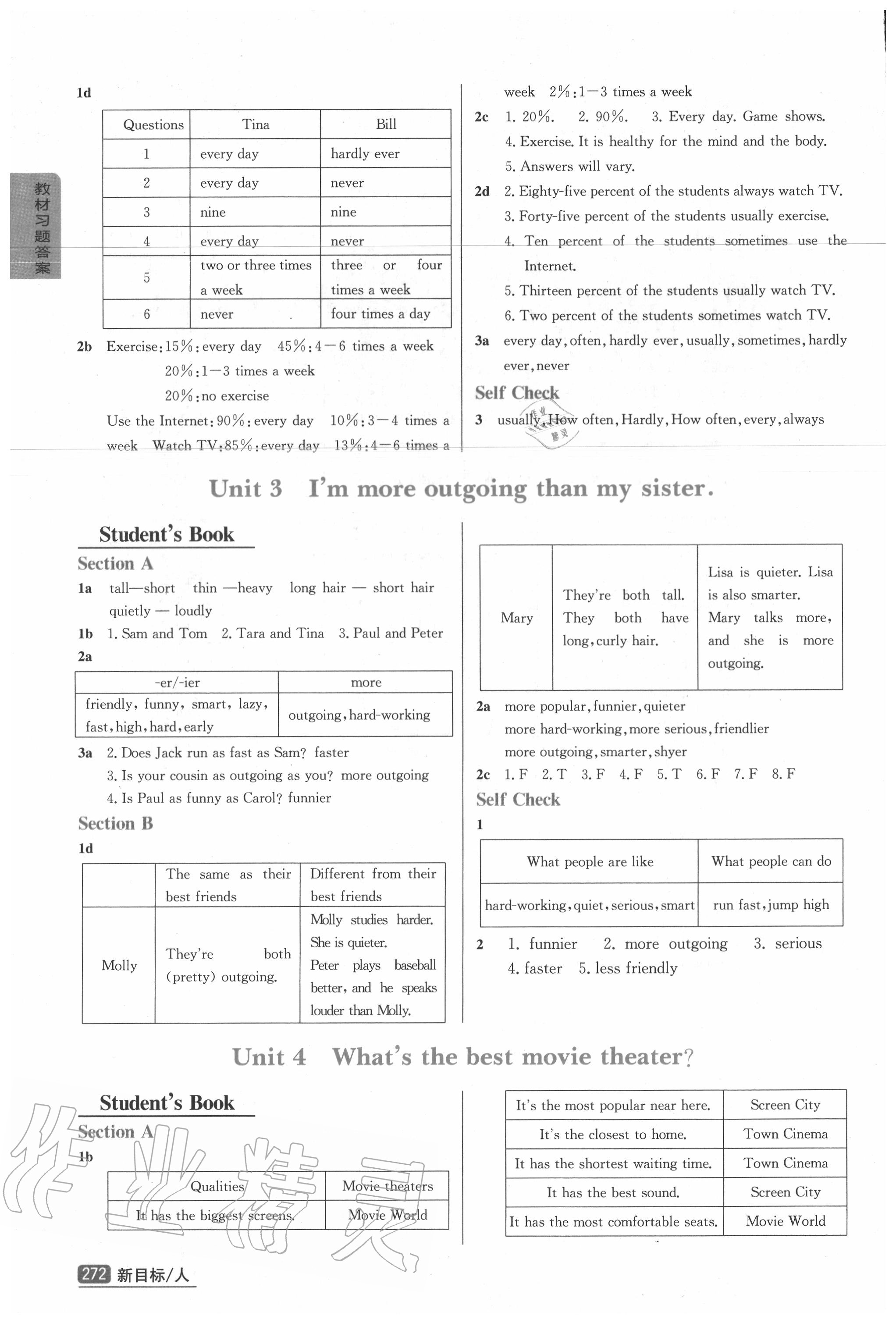 2020年教材課本八年級(jí)英語上冊(cè)人教版 第2頁