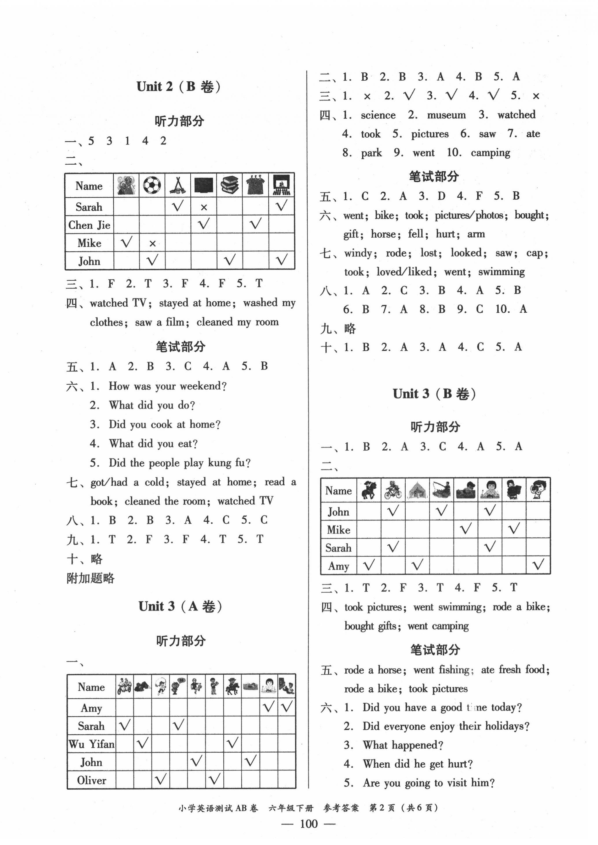 2020年小學(xué)英語(yǔ)測(cè)試AB卷六年級(jí)下冊(cè)人教PEP版佛山專版 第2頁(yè)