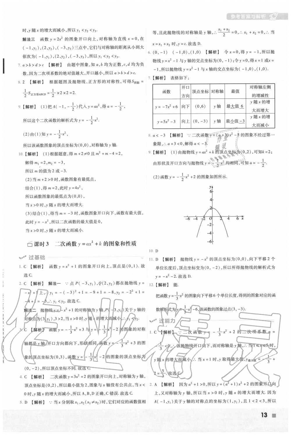 2020年一遍過初中化學(xué)九年級上冊人教版 第13頁