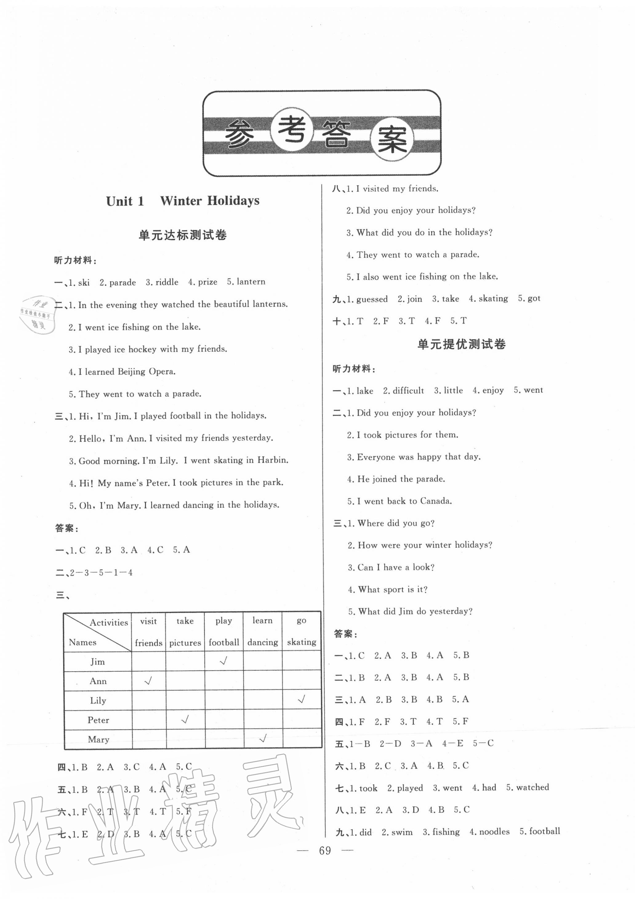 2020年小学单元提优测试卷五年级英语下册鲁科版五四制 第1页