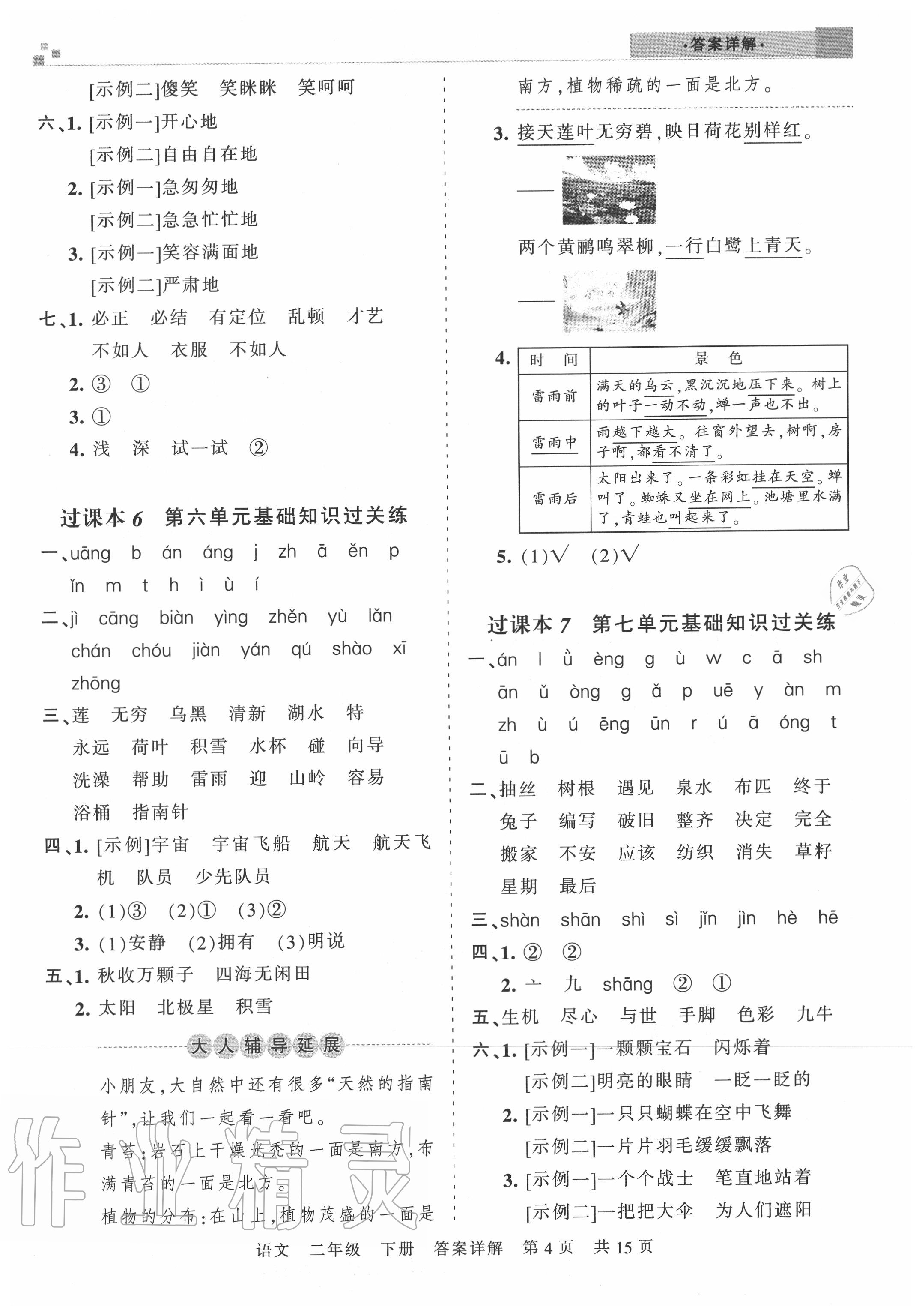 2020年王朝霞各地期末試卷精選二年級語文下冊人教版湖北專版 參考答案第4頁