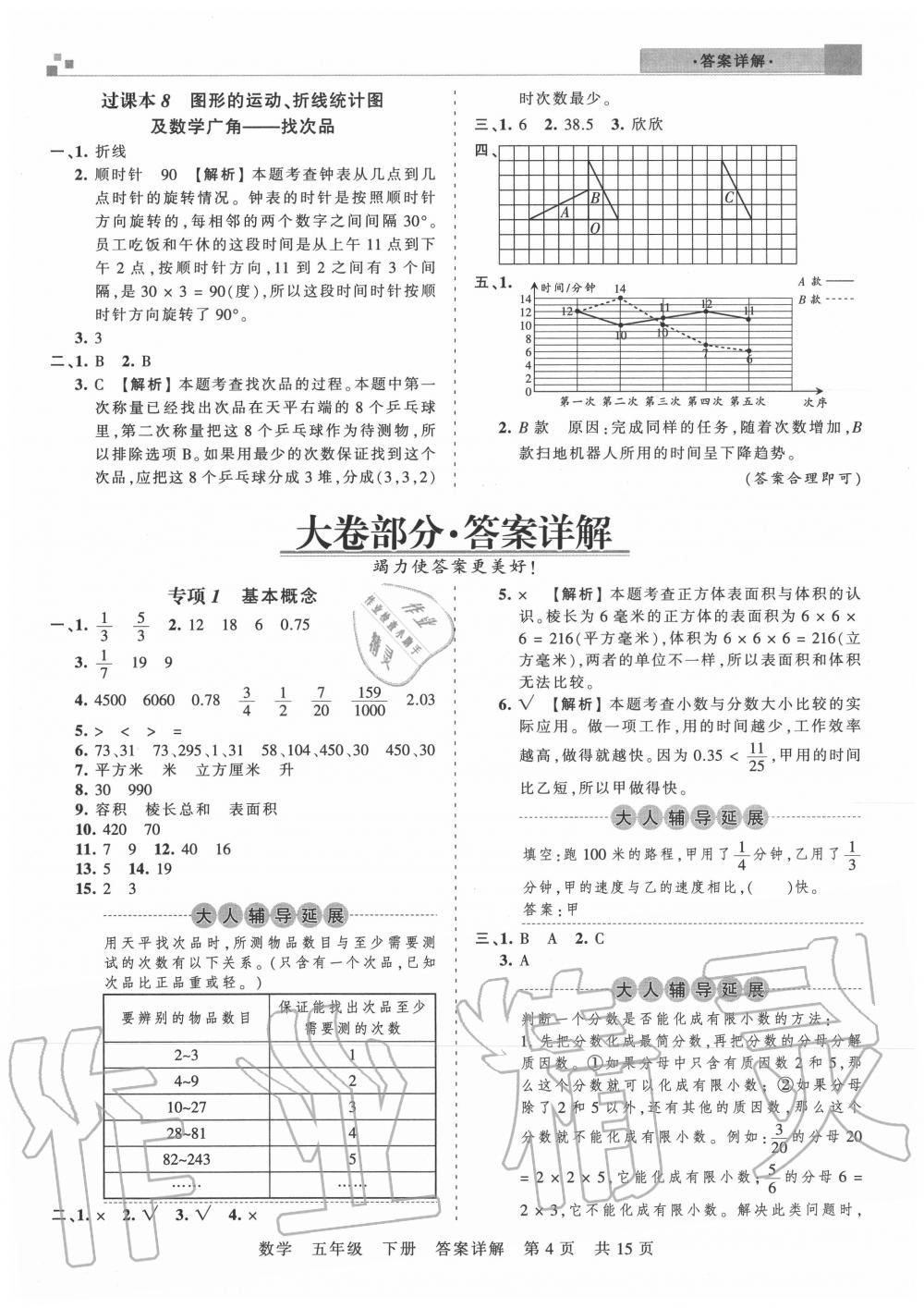 2020年王朝霞各地期末試卷精選五年級(jí)數(shù)學(xué)下冊(cè)人教版湖北專版 參考答案第4頁(yè)