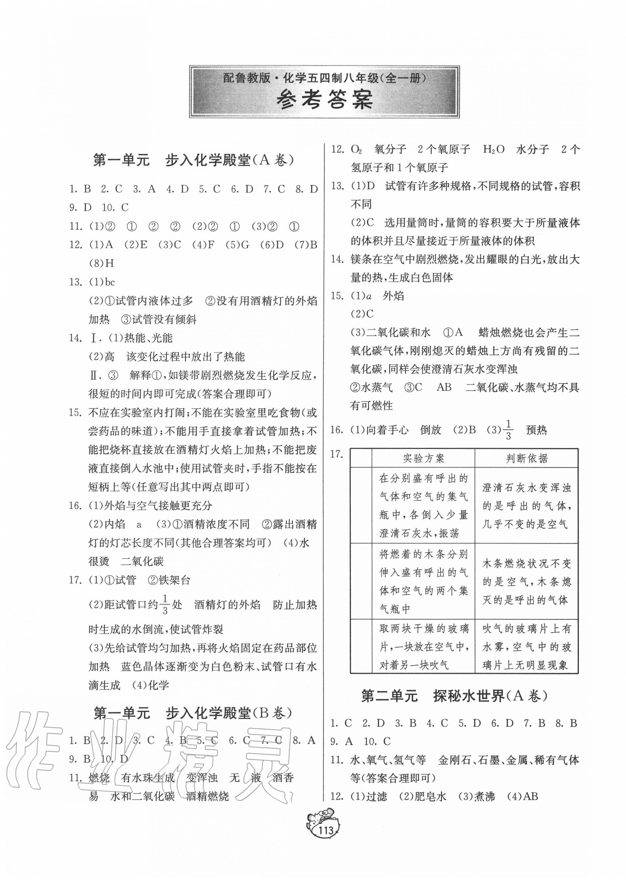 2020年初中單元測(cè)試卷八年級(jí)化學(xué)全一冊(cè)魯教版五四制 第1頁(yè)