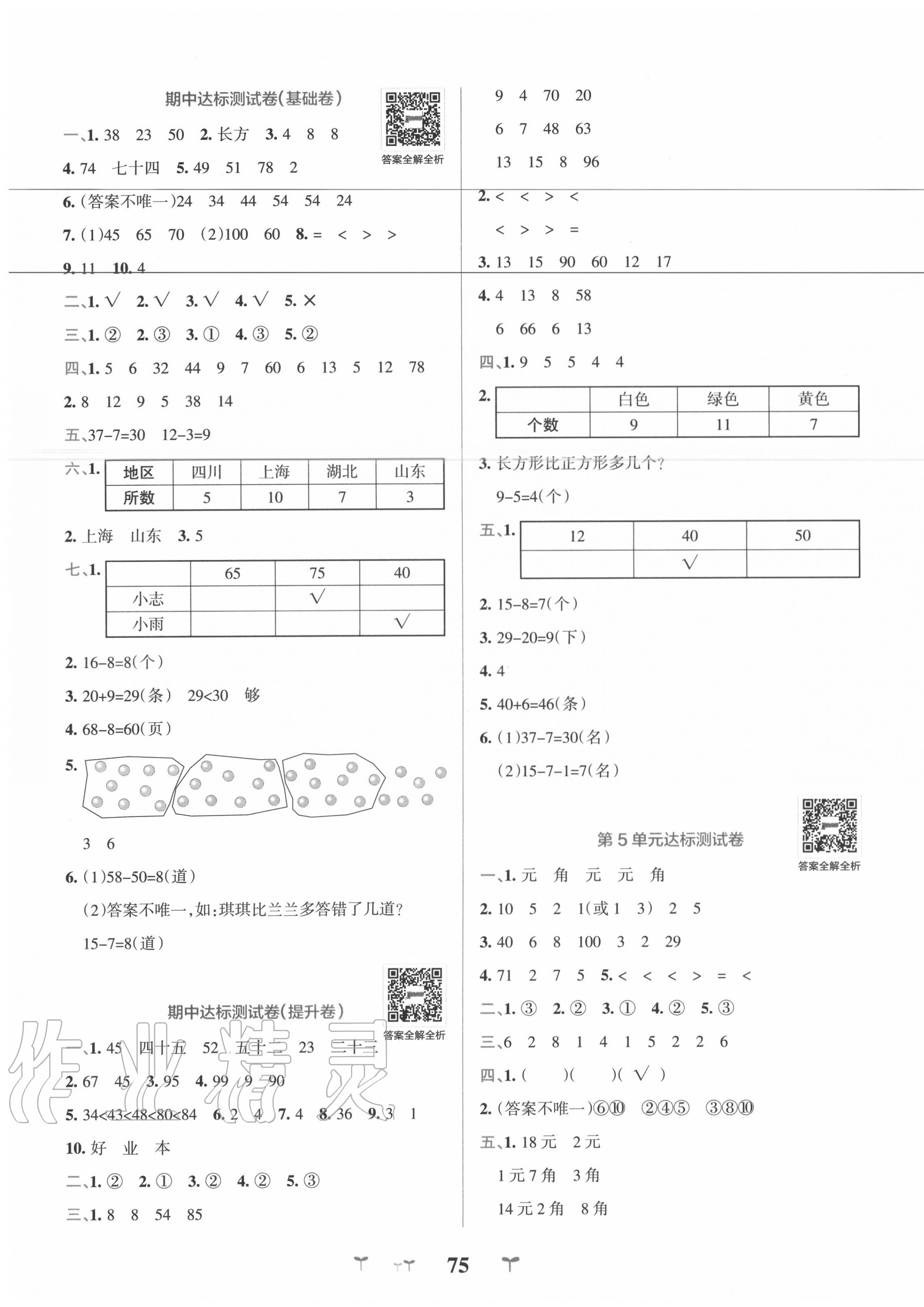 2020年小學(xué)學(xué)霸沖A卷數(shù)學(xué)一年級下冊人教版 第3頁